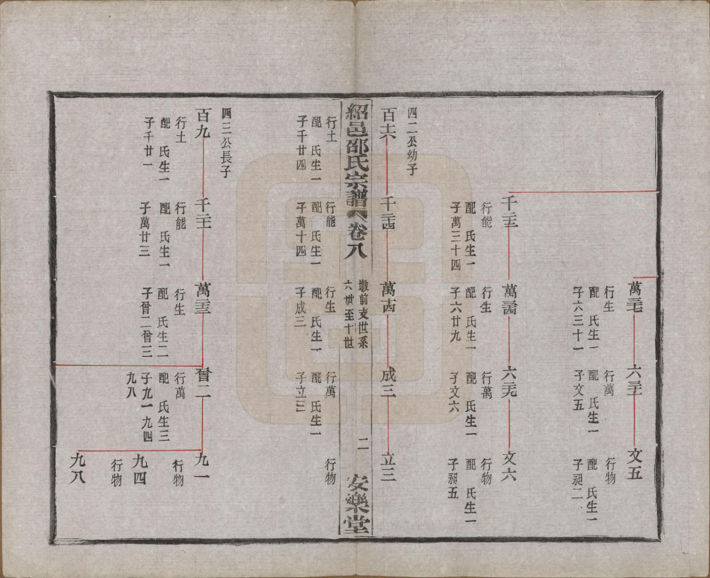 GTJP1246.邵.浙江绍兴.绍邑邵氏续修宗谱十二卷首一卷末一卷.民国十九年（1930）_008.pdf_第2页