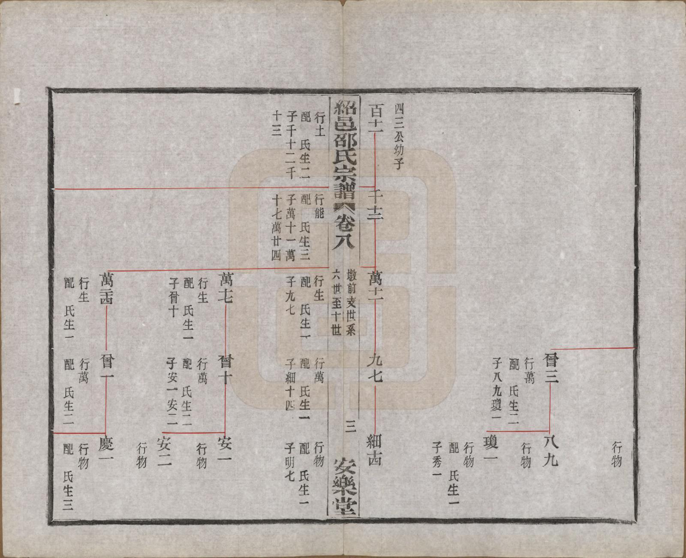 GTJP1246.邵.浙江绍兴.绍邑邵氏续修宗谱十二卷首一卷末一卷.民国十九年（1930）_008.pdf_第3页