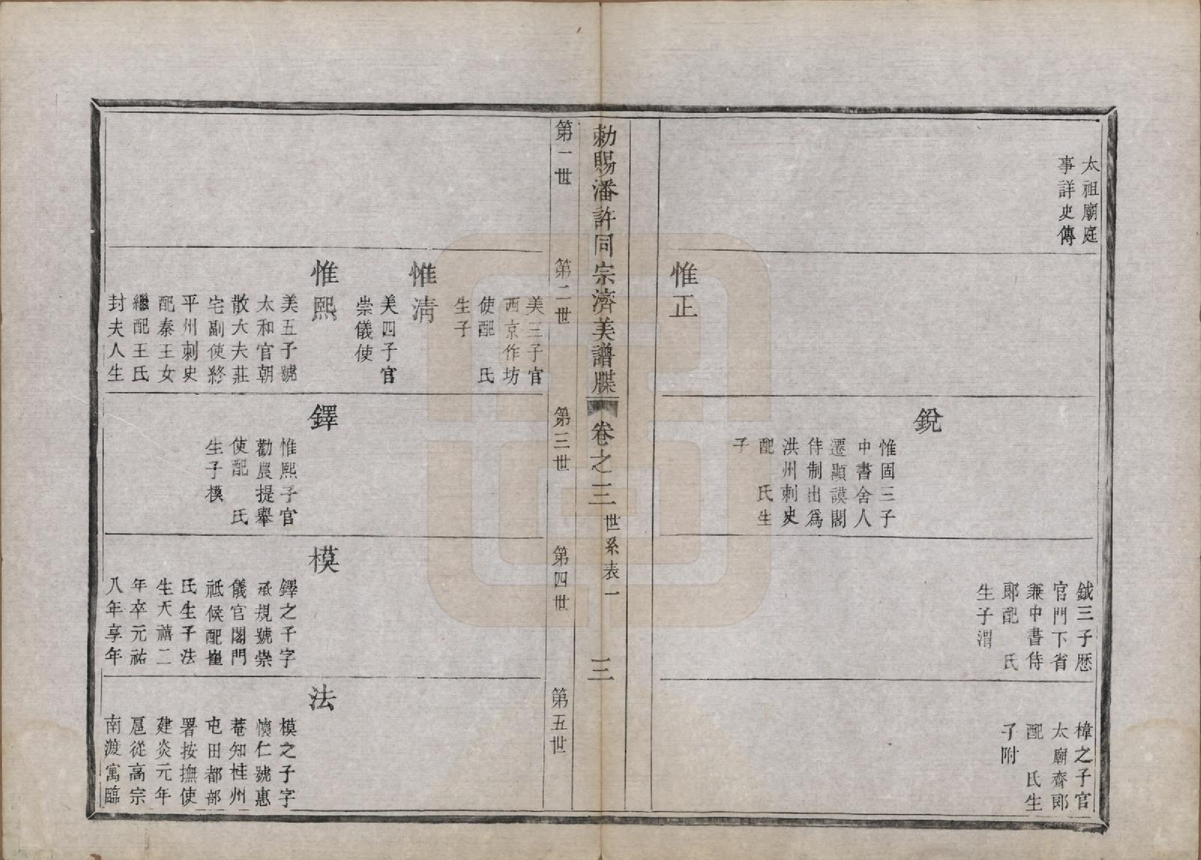 GTJP1129.潘.浙江余姚.勅赐余姚潘许同宗济美宝编堂谱牒八卷首一卷.清光绪十三年（1887）_003.pdf_第3页