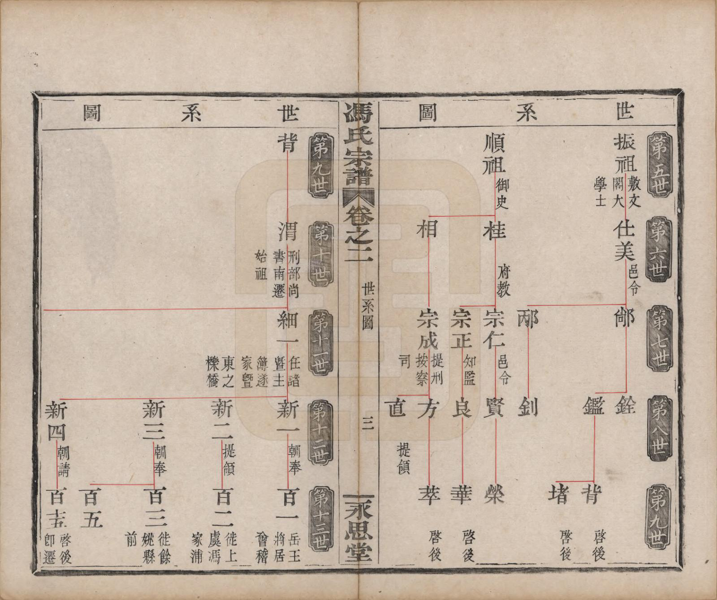 GTJP0353.冯.浙江会稽.冯氏宗谱.清光绪18年[1892]_002.pdf_第3页