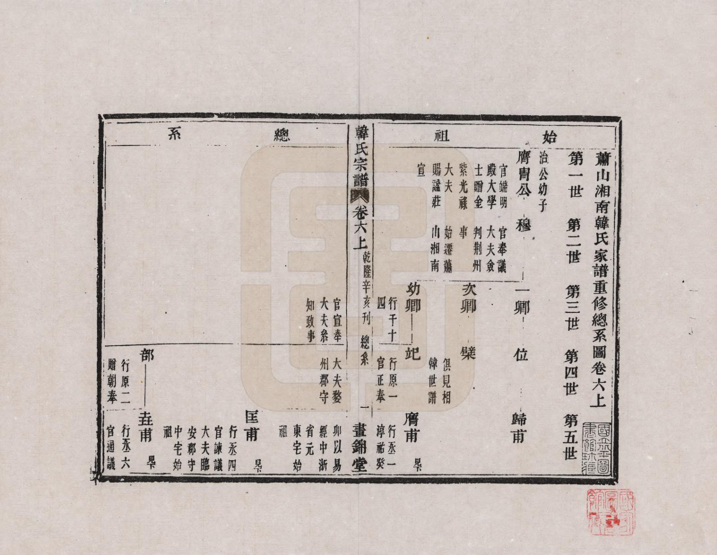 GTJP0462.韩.浙江萧山.萧山湘南韩氏家谱_006.pdf_第1页