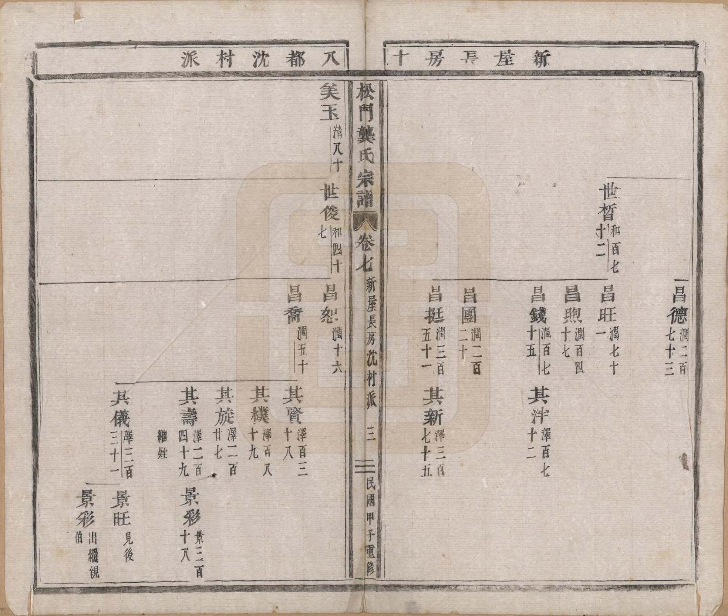 GTJP0411.龚.浙江义乌.松门龚氏总谱十卷.民国三年（1914）_007.pdf_第3页