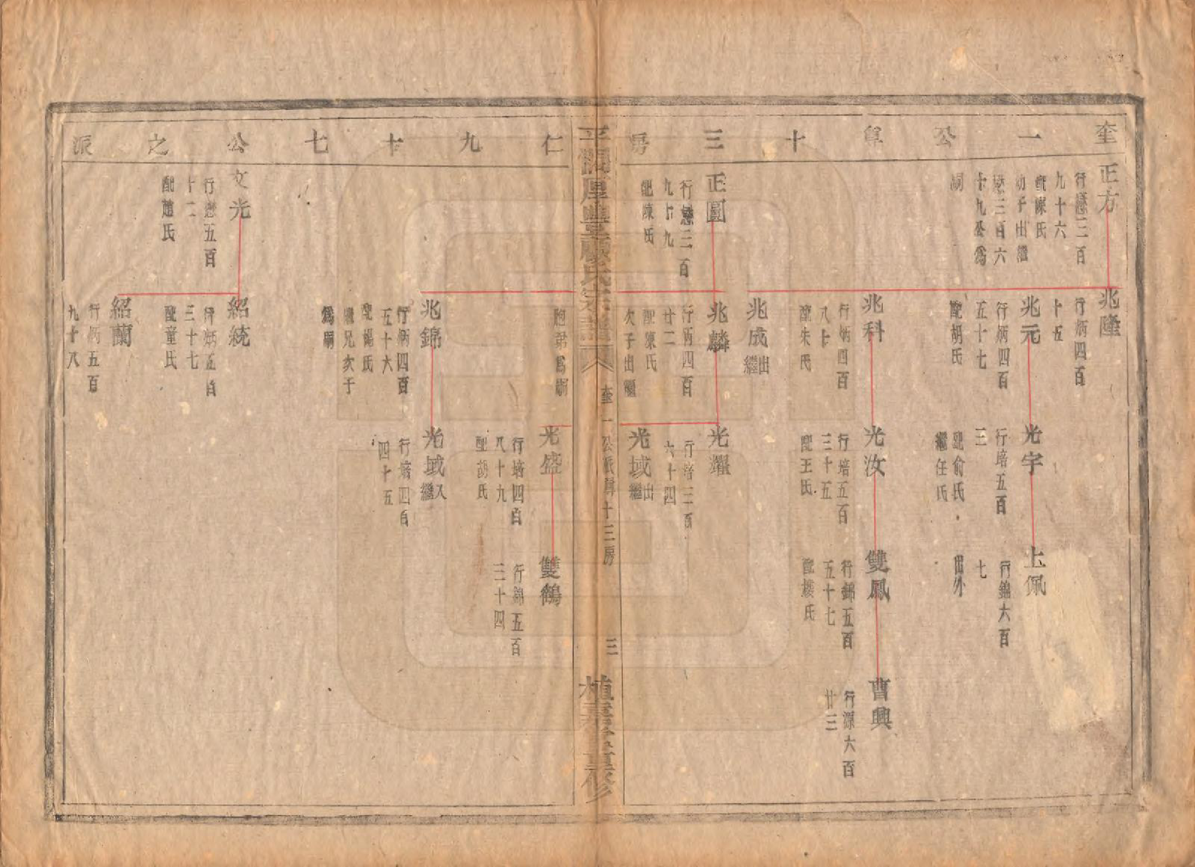 GTJP0425.顾.浙江诸暨.平濶厚丰顾氏宗谱二十卷.民国三十六年（1947）_005.pdf_第3页