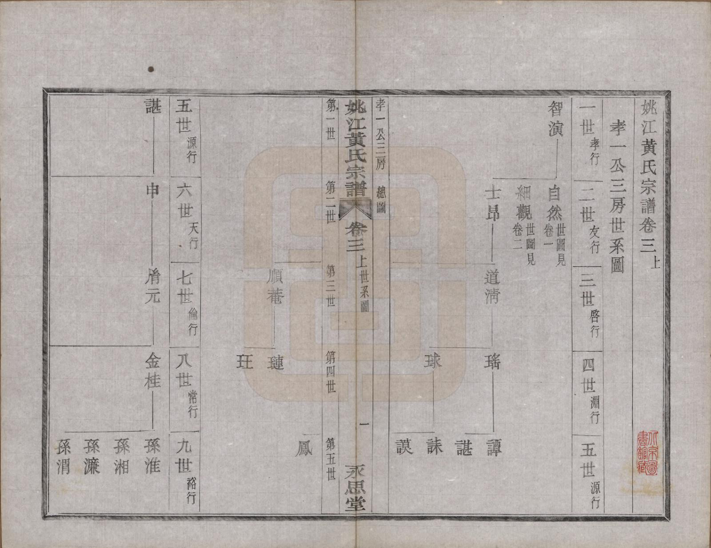 GTJP0580.黄.浙江余姚.姚江黄氏宗谱六卷首二卷末一卷.民国九年（1920）_003.pdf_第1页