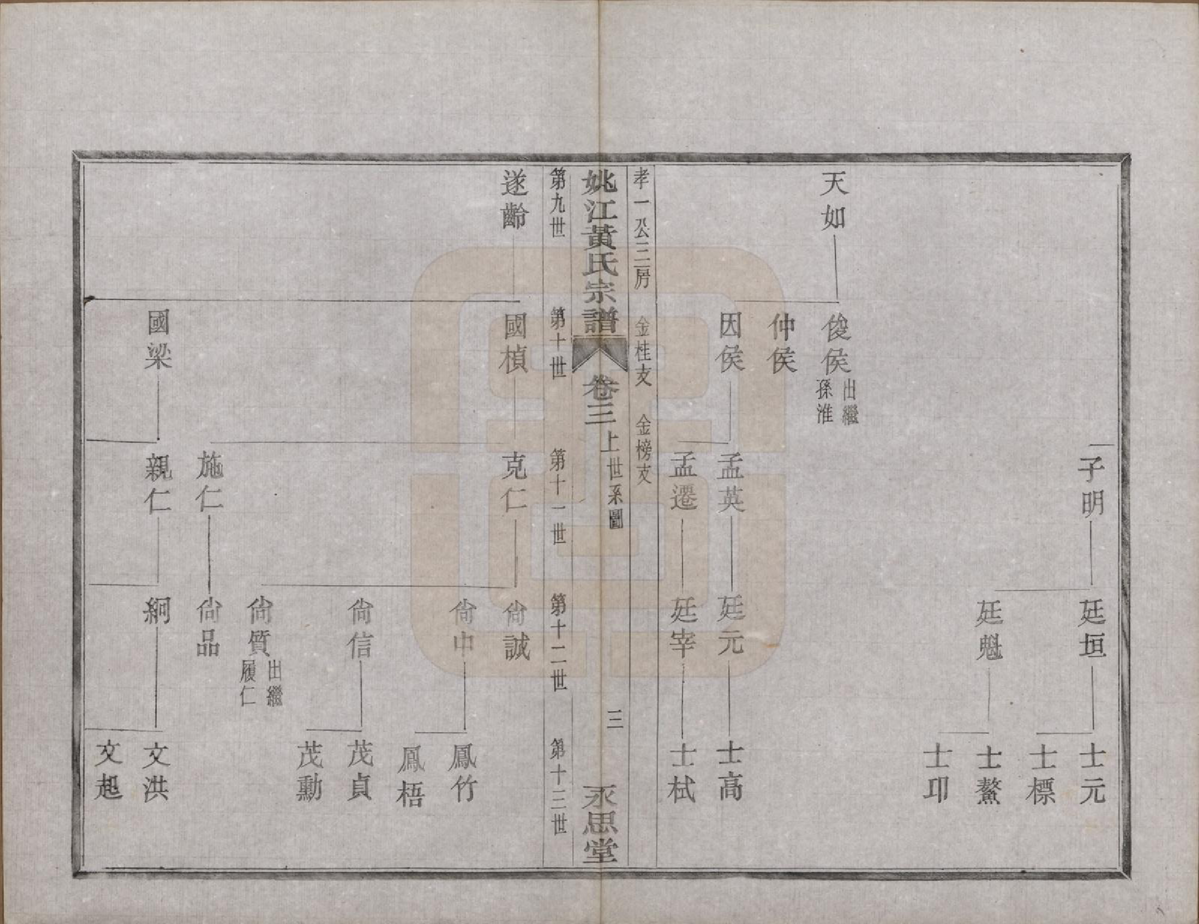 GTJP0580.黄.浙江余姚.姚江黄氏宗谱六卷首二卷末一卷.民国九年（1920）_003.pdf_第3页