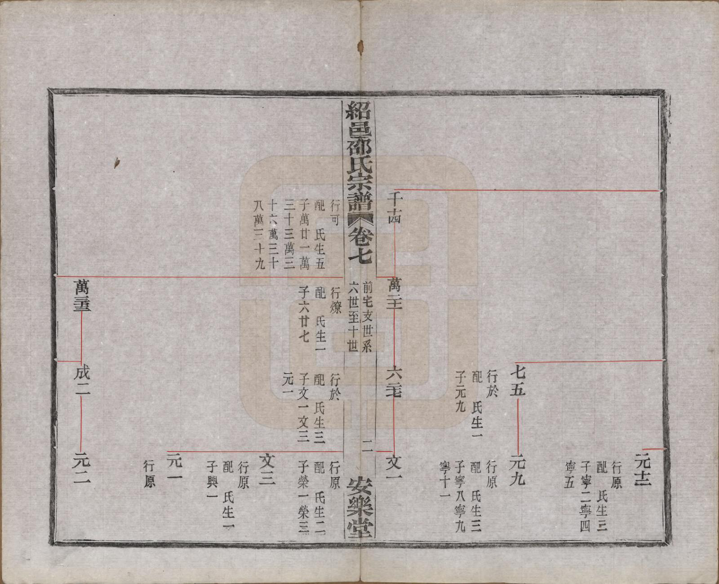 GTJP1246.邵.浙江绍兴.绍邑邵氏续修宗谱十二卷首一卷末一卷.民国十九年（1930）_007.pdf_第2页