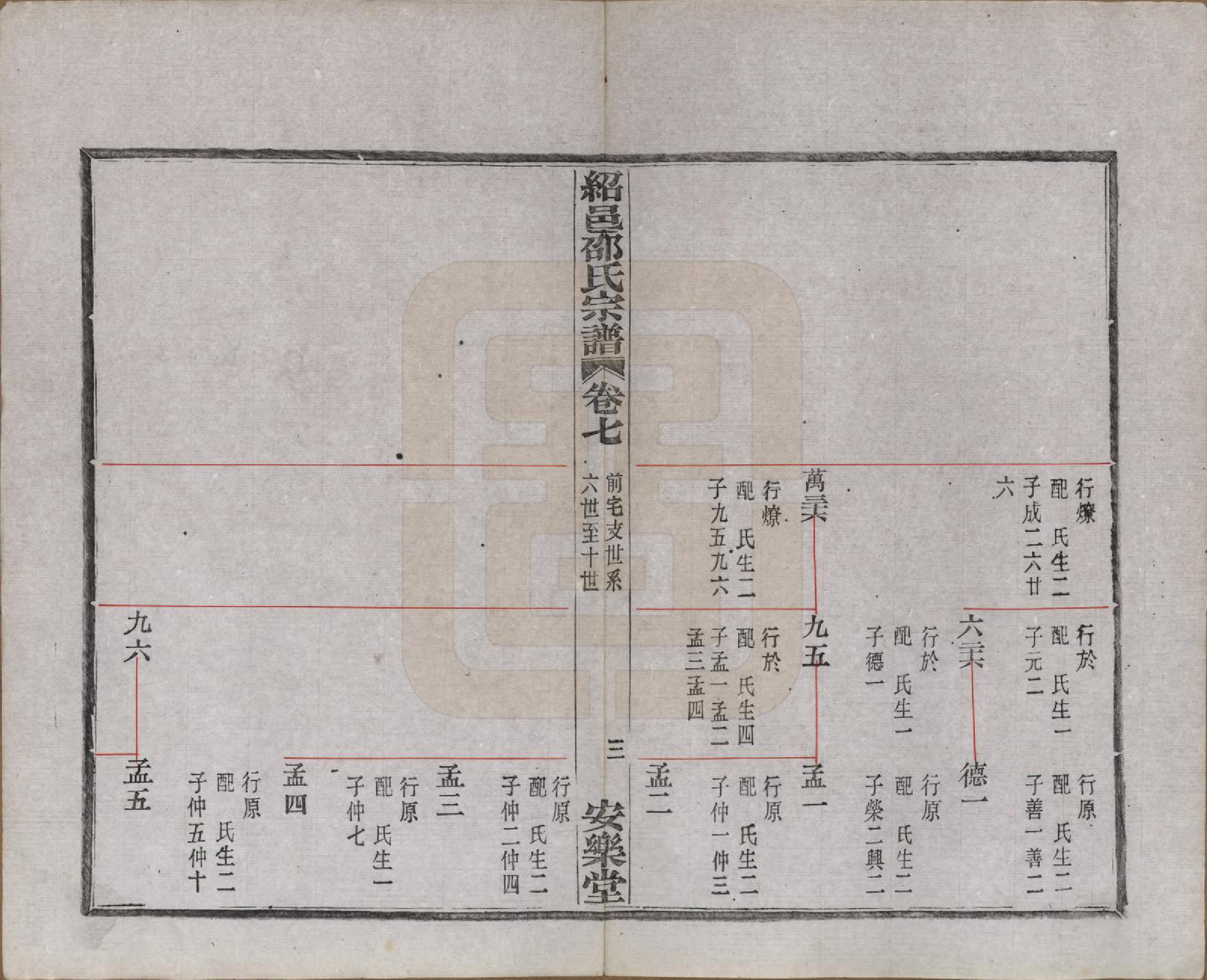 GTJP1246.邵.浙江绍兴.绍邑邵氏续修宗谱十二卷首一卷末一卷.民国十九年（1930）_007.pdf_第3页