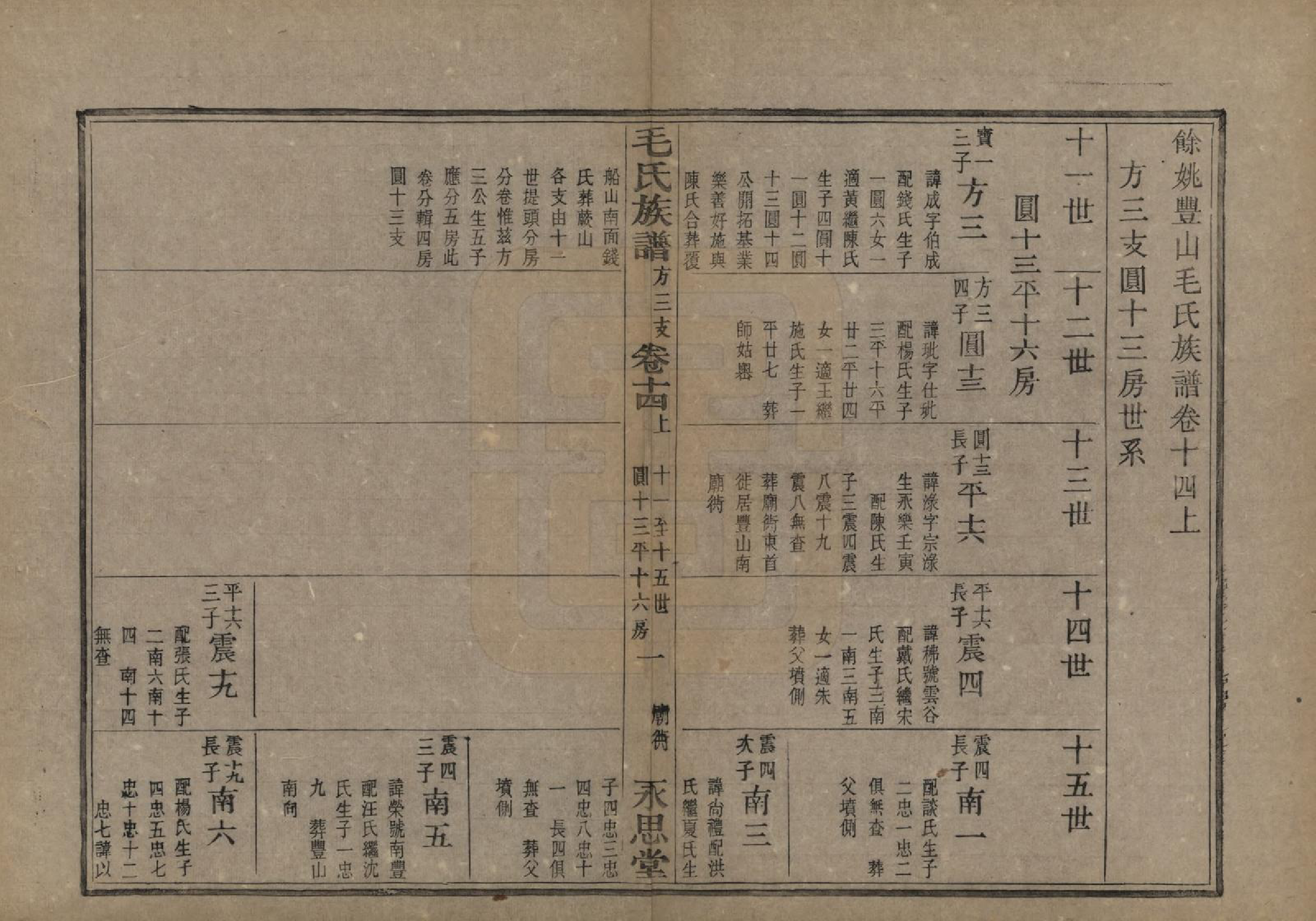 GTJP1078.毛.浙江余姚.余姚丰山毛氏族谱十四卷首三卷末一卷.清光绪三十年（1904）_014.pdf_第2页