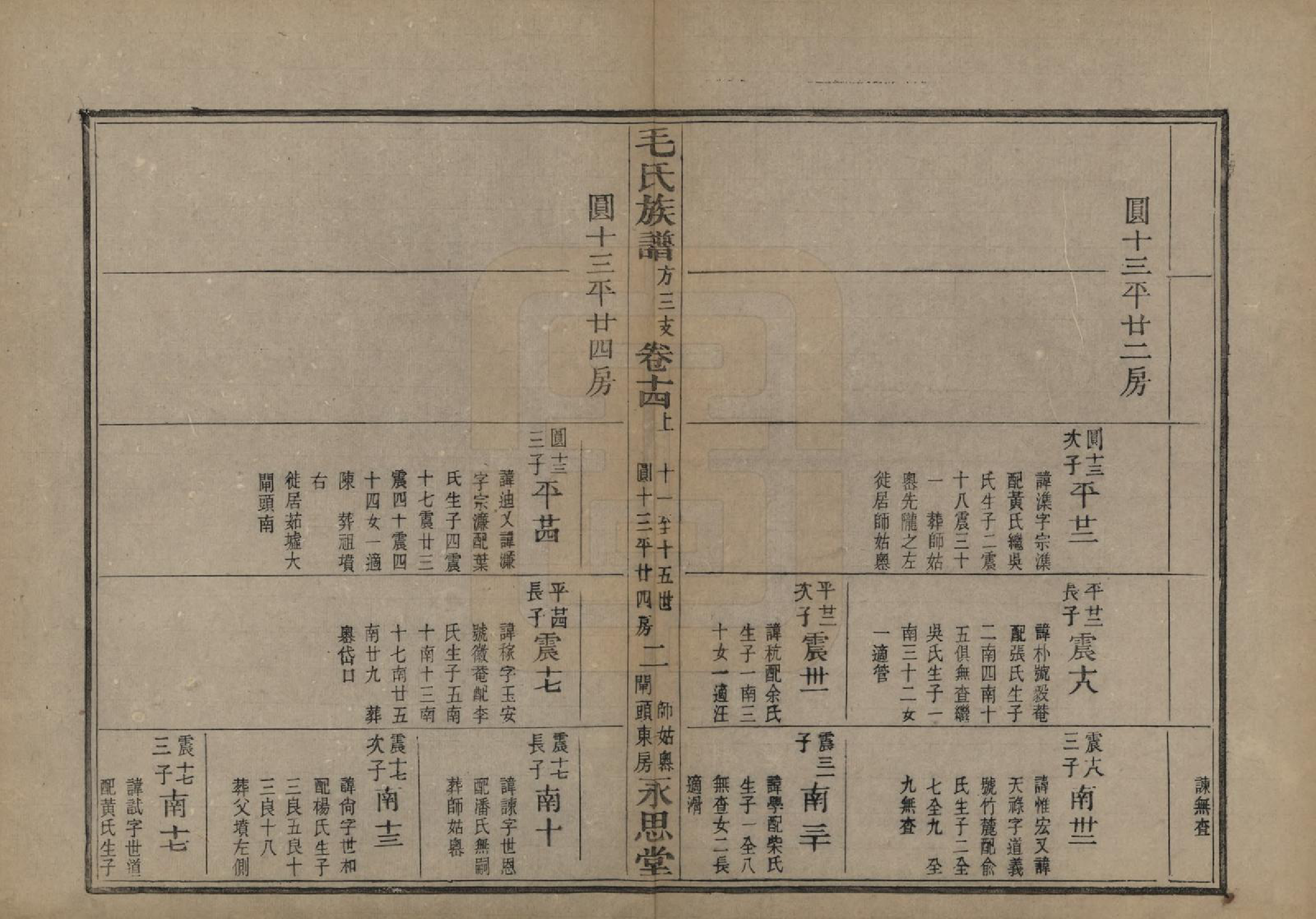 GTJP1078.毛.浙江余姚.余姚丰山毛氏族谱十四卷首三卷末一卷.清光绪三十年（1904）_014.pdf_第3页