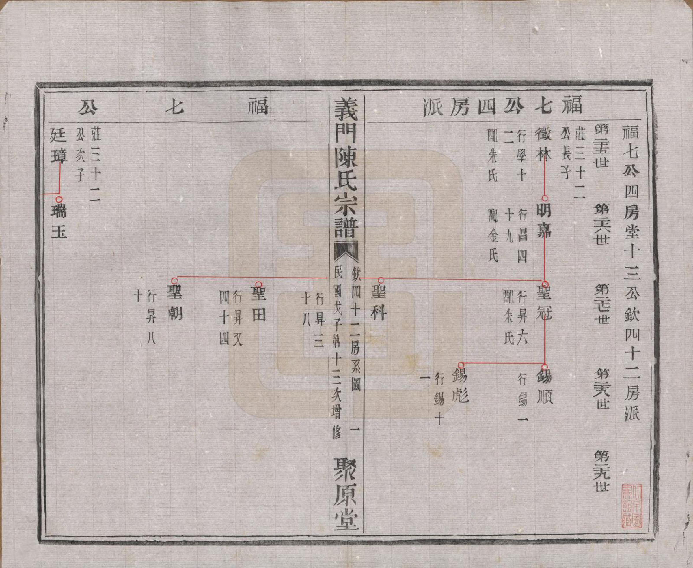 GTJP0141.陈.浙江诸暨.义门陈氏宗谱一百卷.民国三十八年（1949）_042.pdf_第2页