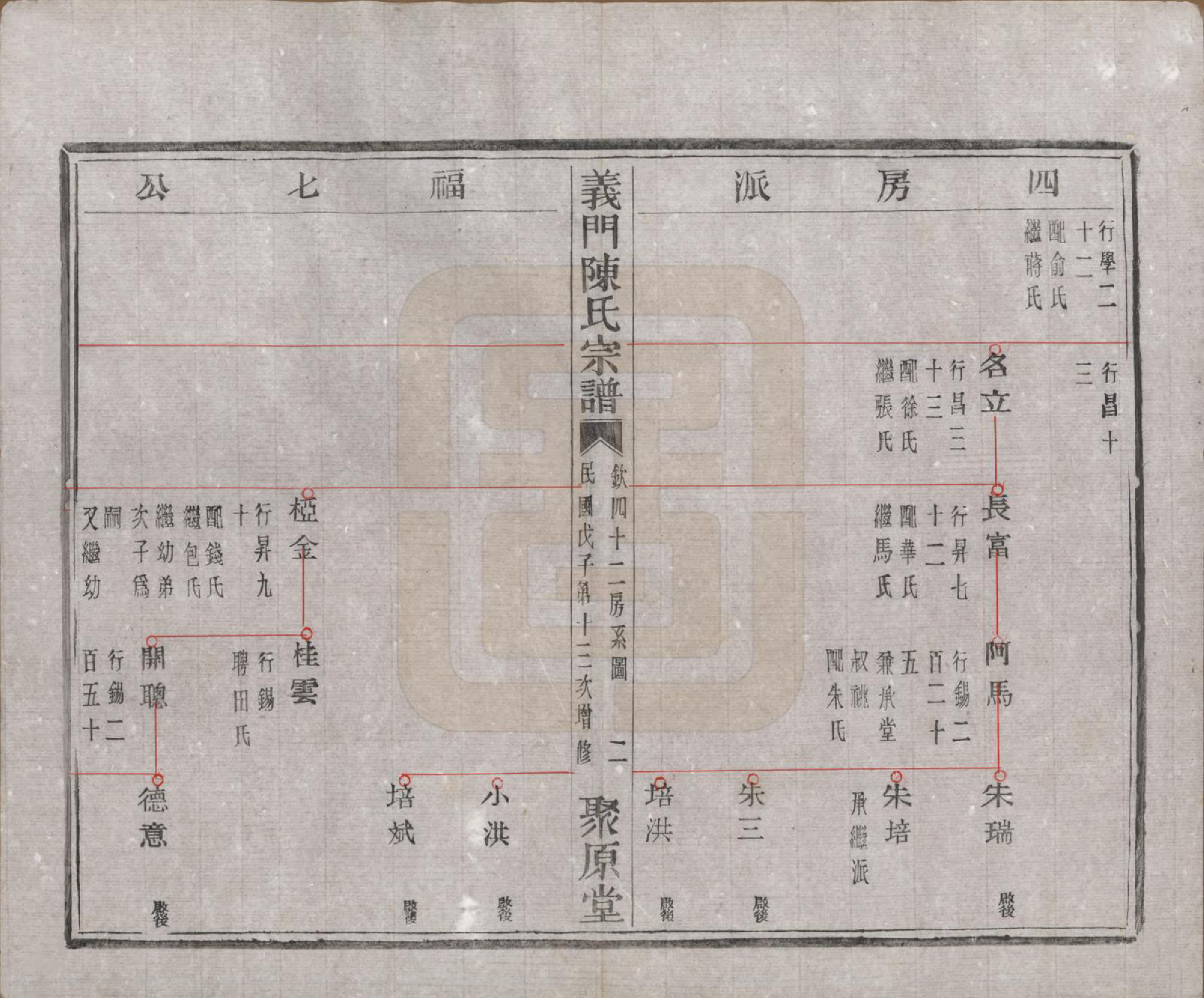 GTJP0141.陈.浙江诸暨.义门陈氏宗谱一百卷.民国三十八年（1949）_042.pdf_第3页