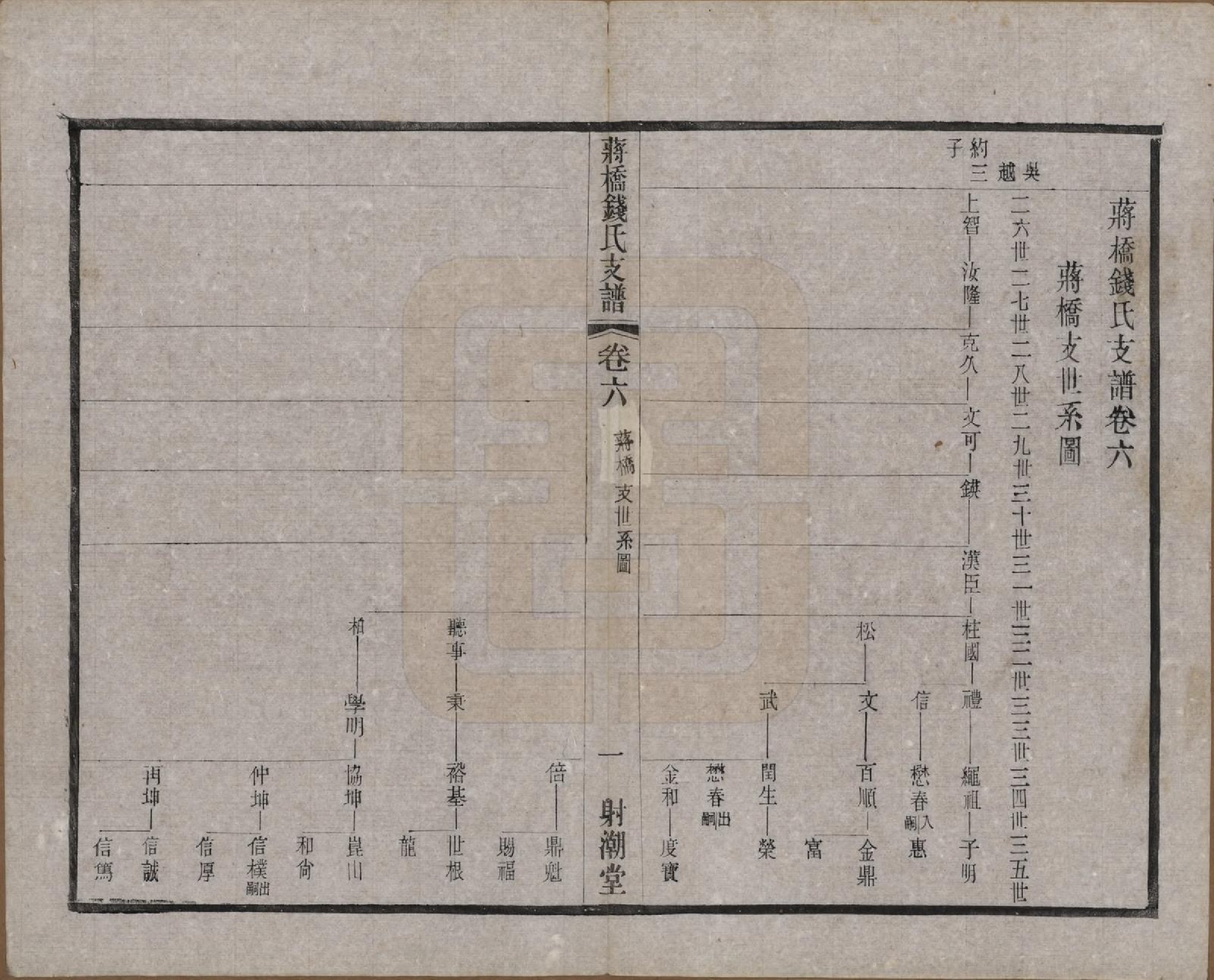 GTJP1170.钱.浙江上虞.虞西蒋桥钱氏支谱十二卷.民国十六年（1927）_006.pdf_第1页