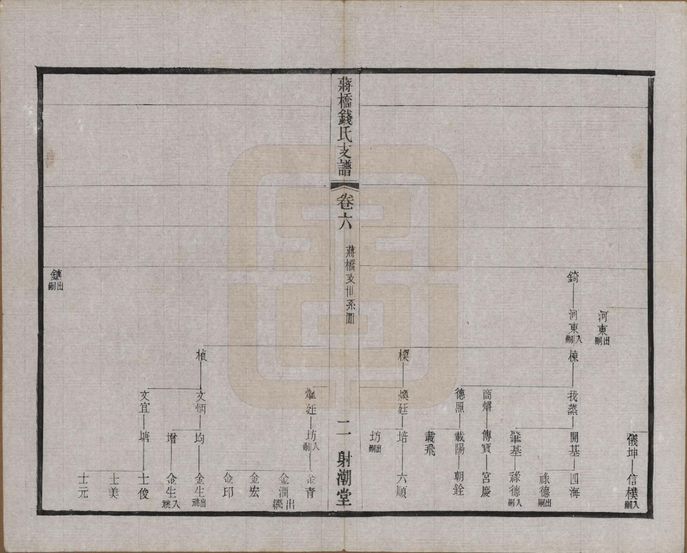 GTJP1170.钱.浙江上虞.虞西蒋桥钱氏支谱十二卷.民国十六年（1927）_006.pdf_第2页