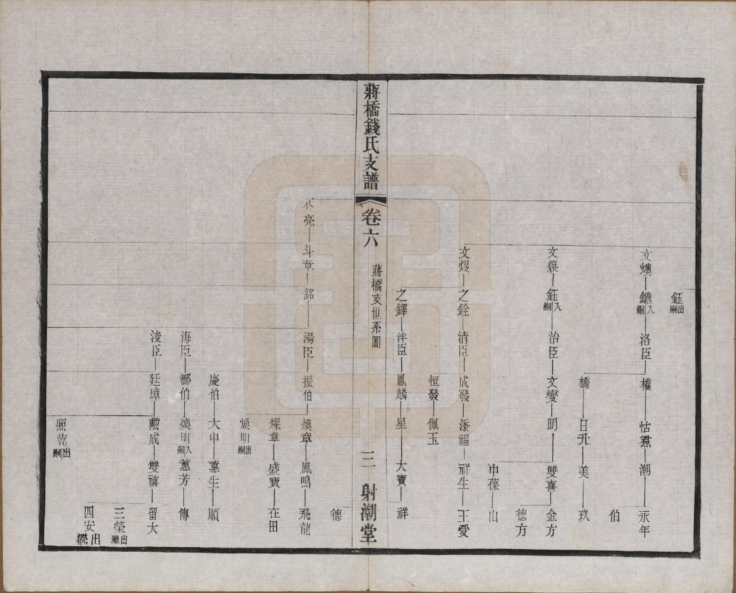 GTJP1170.钱.浙江上虞.虞西蒋桥钱氏支谱十二卷.民国十六年（1927）_006.pdf_第3页