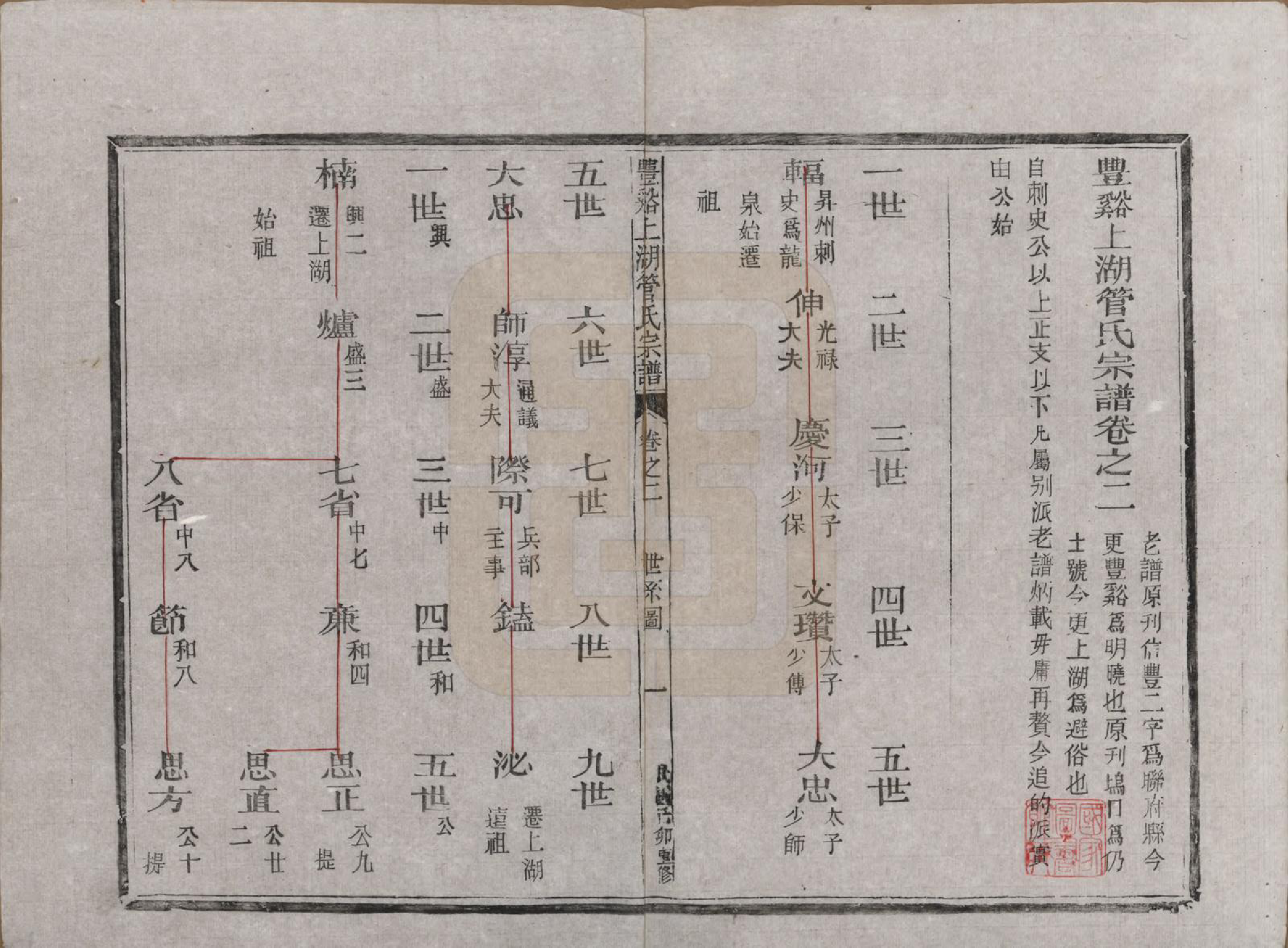 GTJP0437.管.浙江.丰谿上湖管氏宗谱.民国二十八年（1939）_002.pdf_第1页