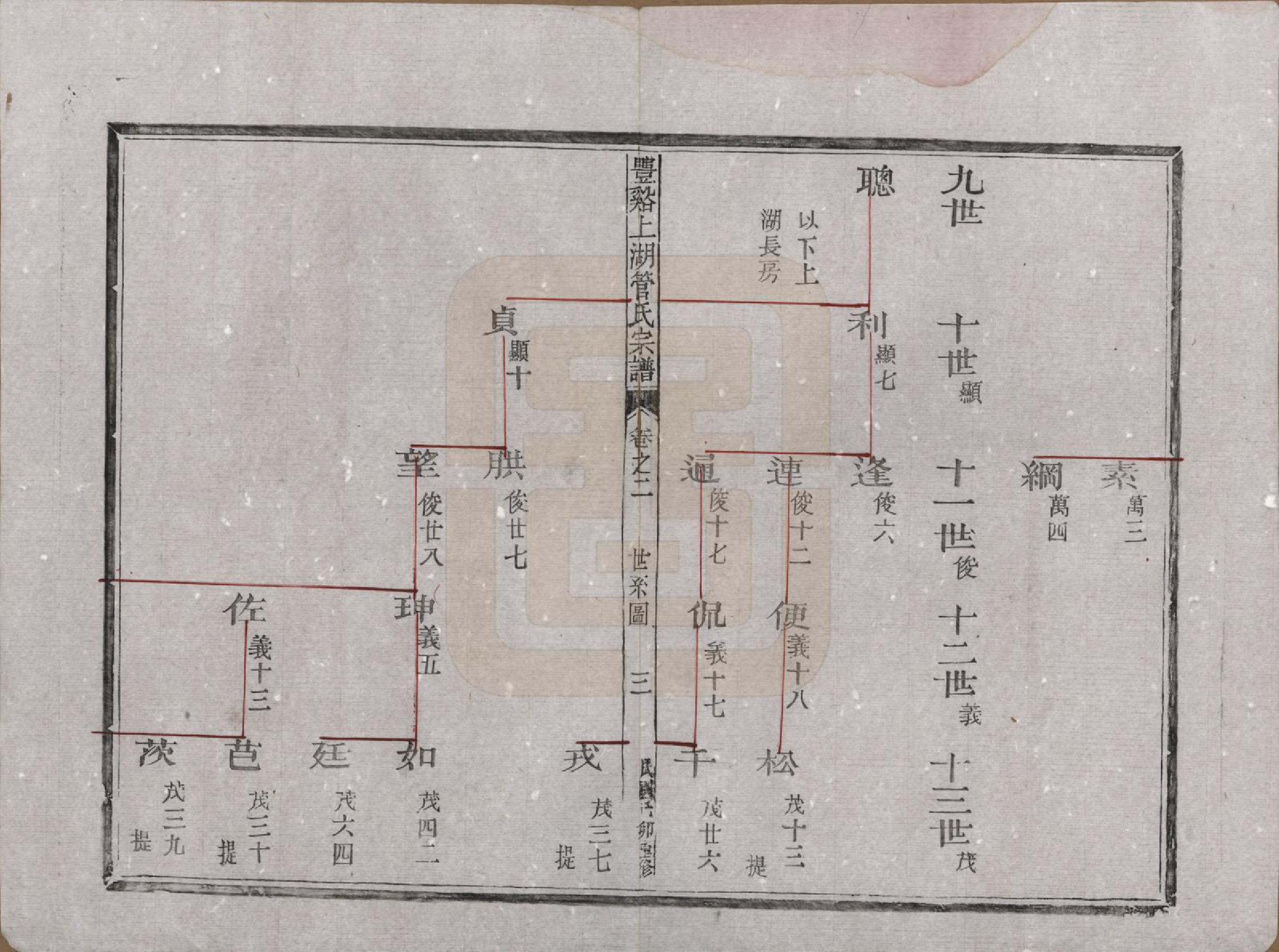 GTJP0437.管.浙江.丰谿上湖管氏宗谱.民国二十八年（1939）_002.pdf_第3页