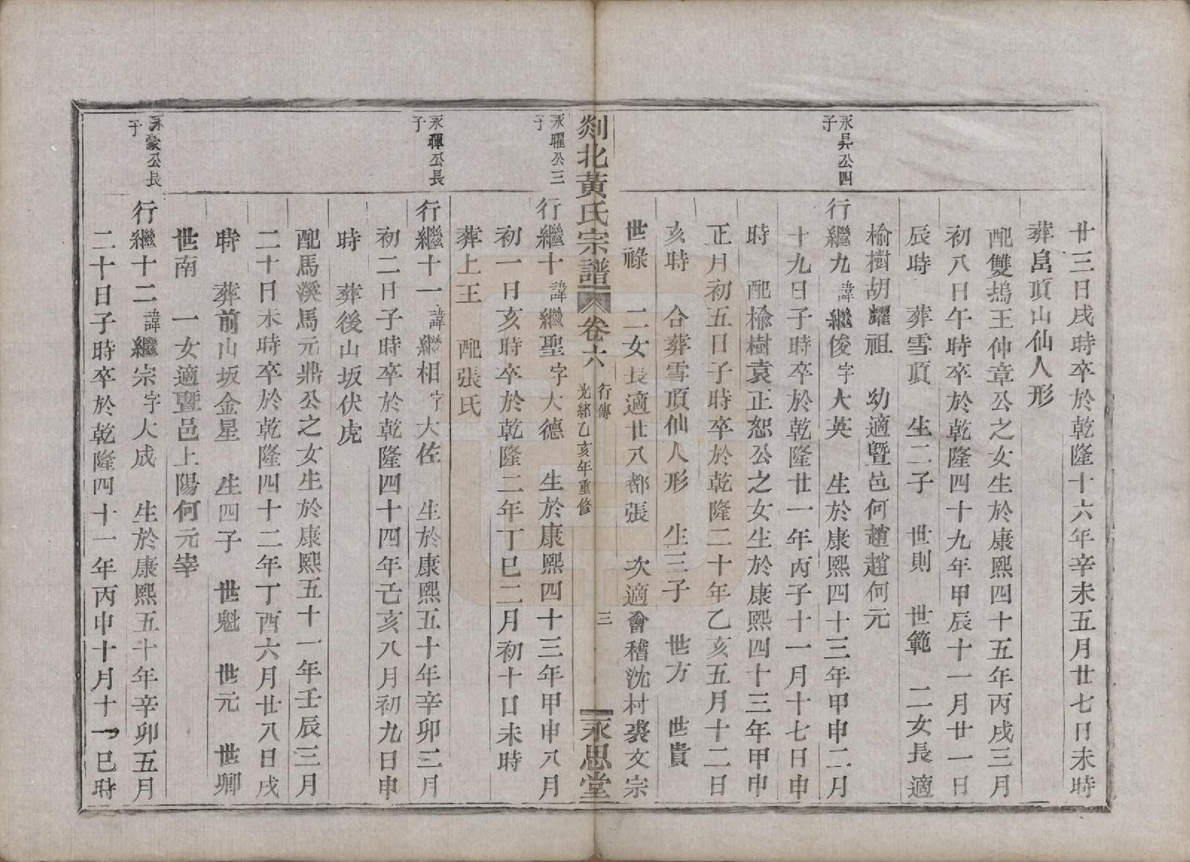 GTJP0636.黄.浙江嵊县.剡邑黄氏宗谱六卷.清光绪元年（1878）_006.pdf_第3页