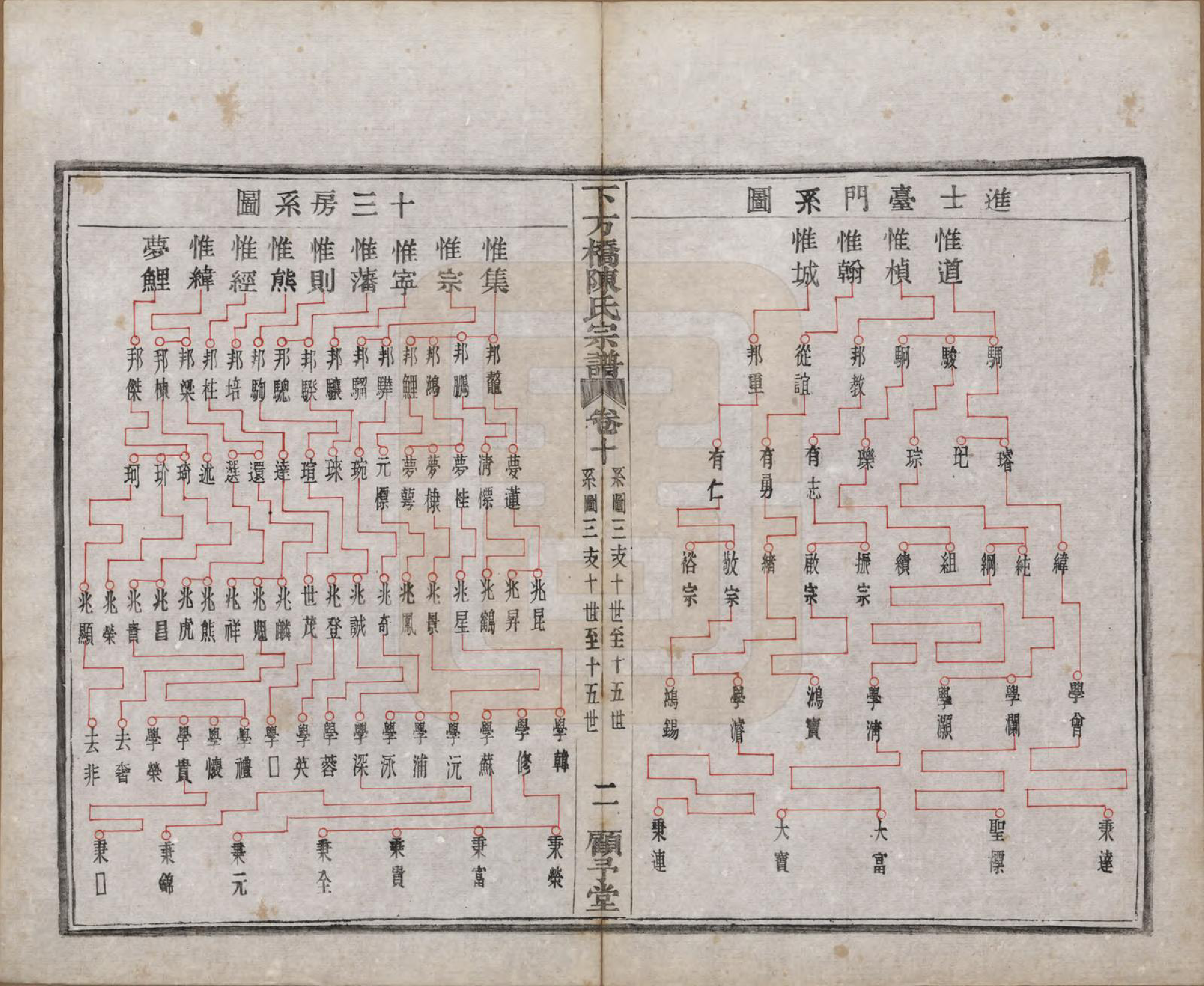 GTJP0159.陈.浙江绍兴.下方桥陈氏宗谱二十卷.民国十五年（l926）_010.pdf_第3页