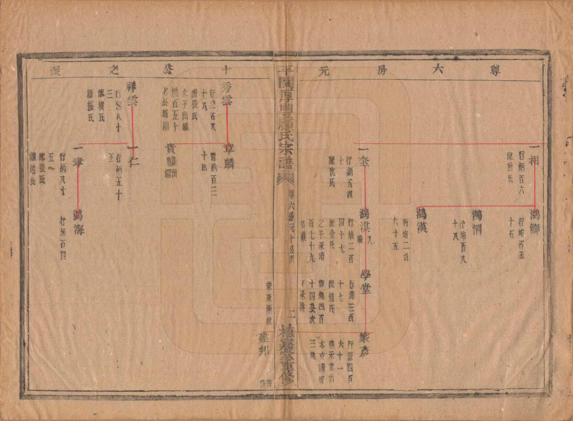 GTJP0425.顾.浙江诸暨.平濶厚丰顾氏宗谱二十卷.民国三十六年（1947）_006.pdf_第2页