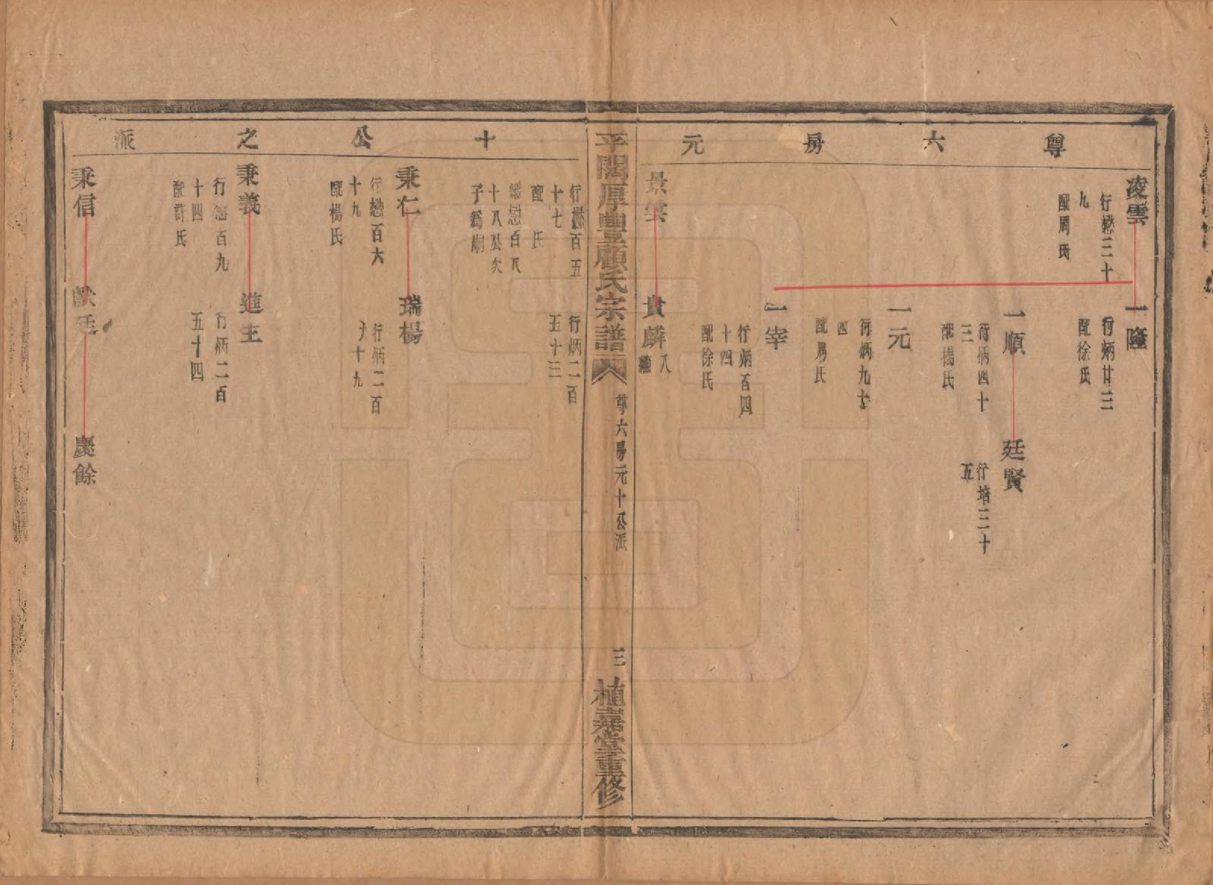 GTJP0425.顾.浙江诸暨.平濶厚丰顾氏宗谱二十卷.民国三十六年（1947）_006.pdf_第3页