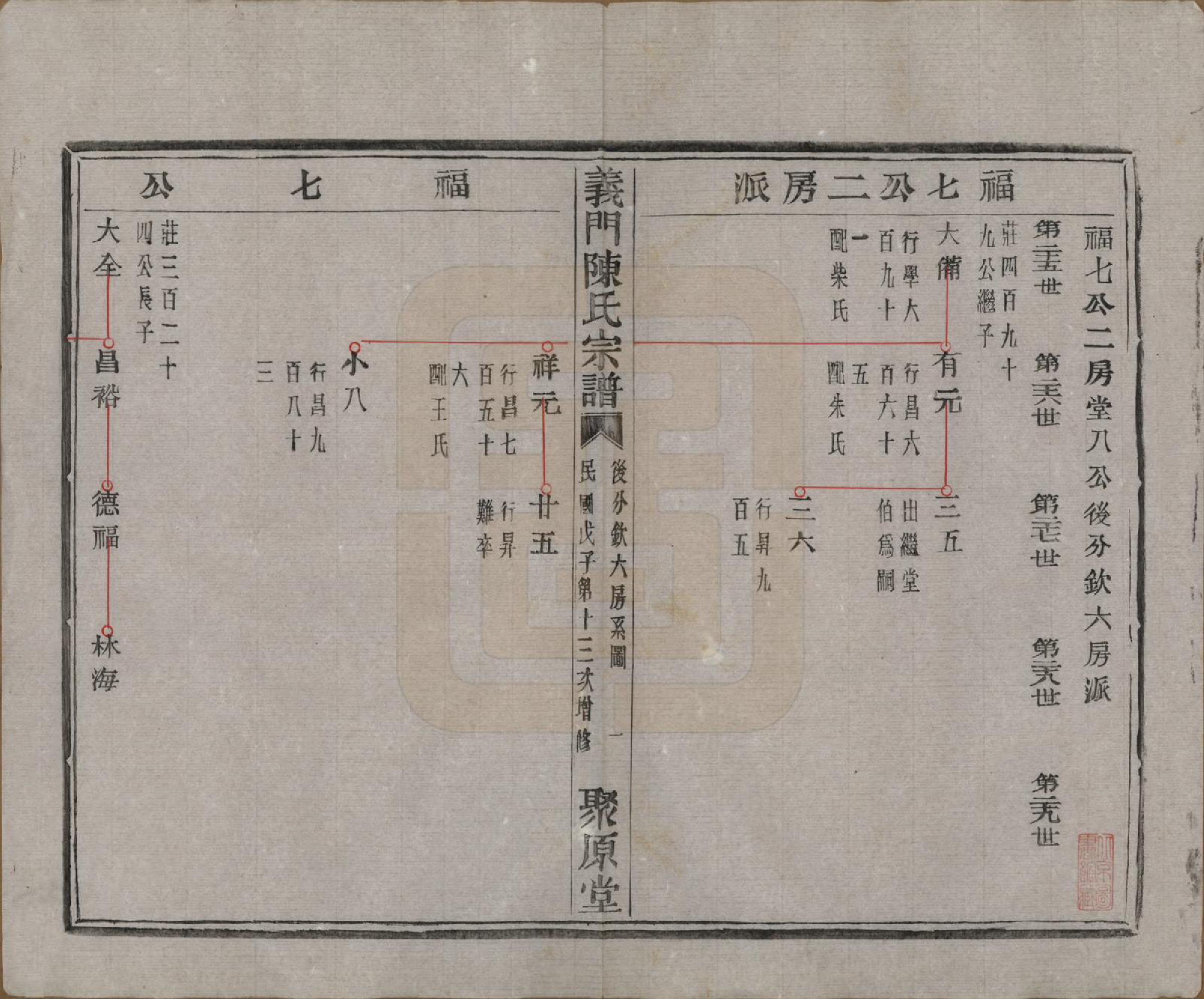 GTJP0141.陈.浙江诸暨.义门陈氏宗谱一百卷.民国三十八年（1949）_029.pdf_第2页