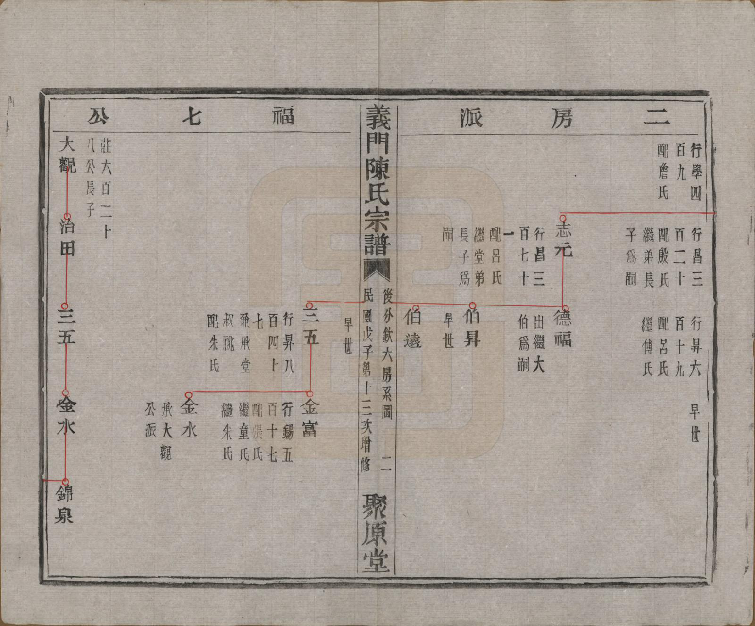 GTJP0141.陈.浙江诸暨.义门陈氏宗谱一百卷.民国三十八年（1949）_029.pdf_第3页