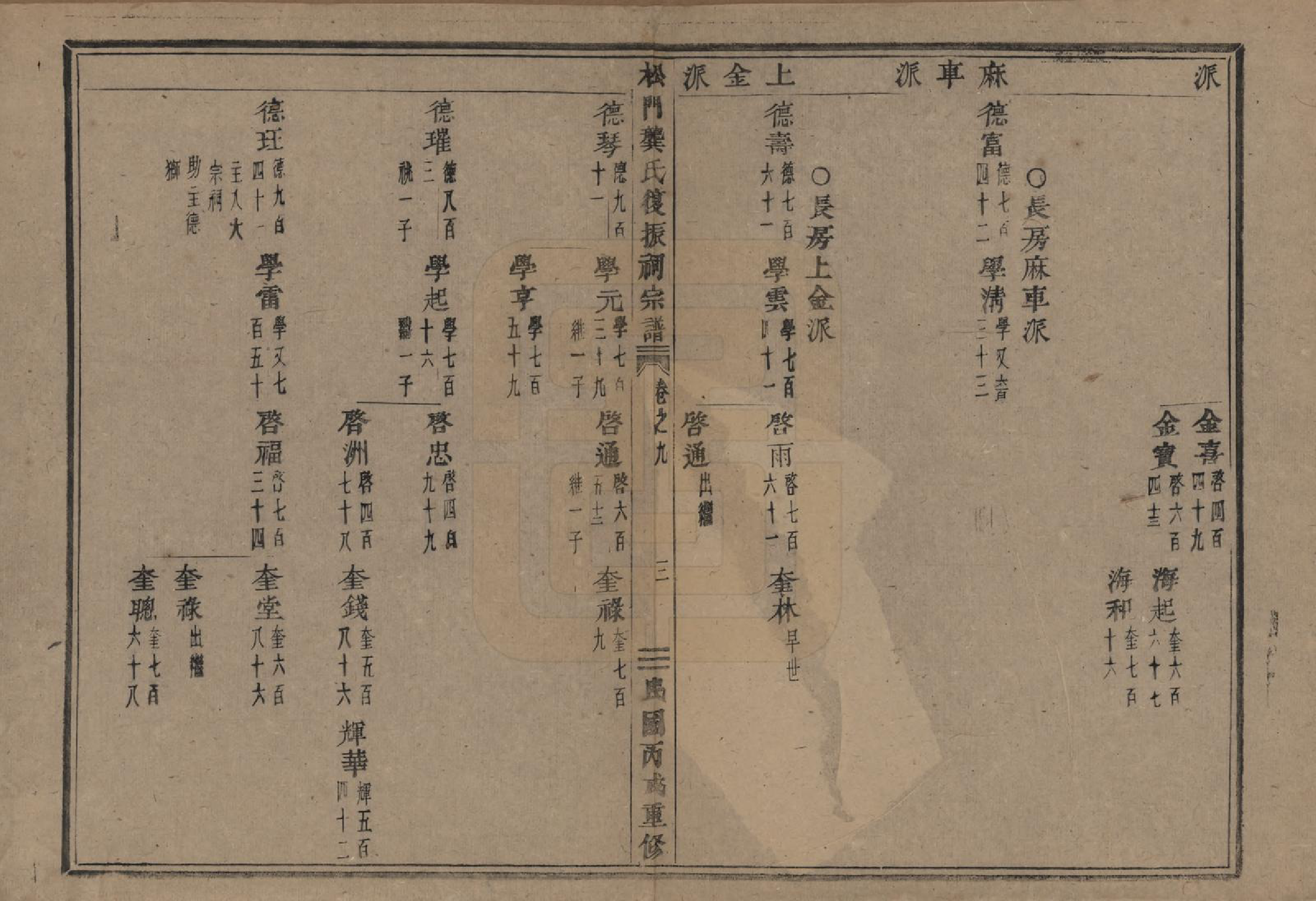 GTJP0413.龚.浙江义乌.松门龚氏复振祠宗谱三十卷.民国三十六年（1947）_009.pdf_第3页