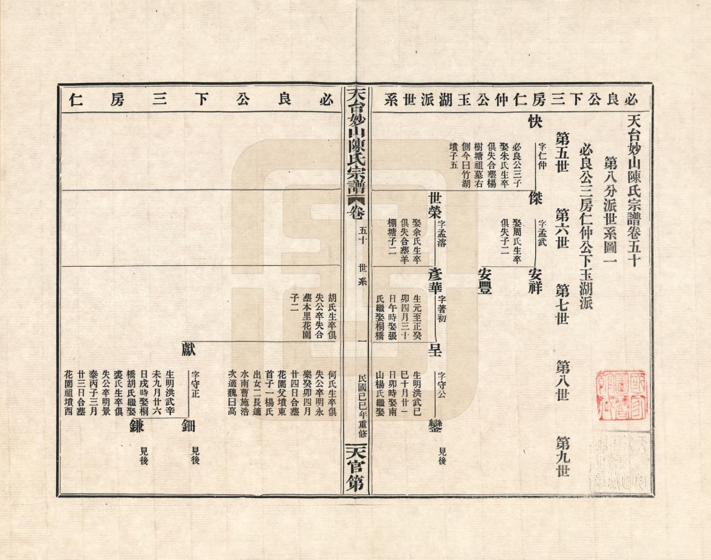 GTJP0100.陈.浙江天台.天台妙山陈氏宗谱_050.pdf_第1页