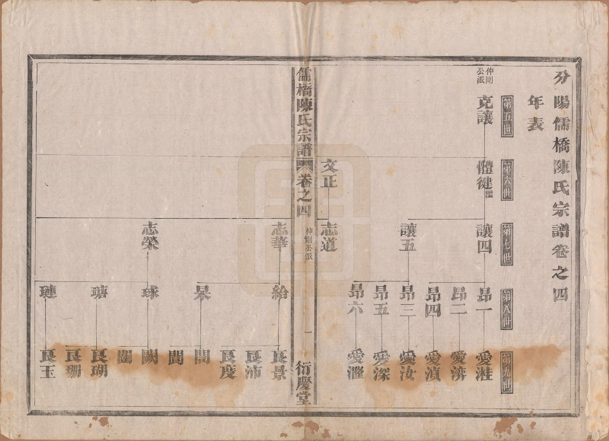 GTJP0203.陈.浙江建德.儒桥陈氏宗谱六卷.清光绪十六年（1890）_004.pdf_第1页