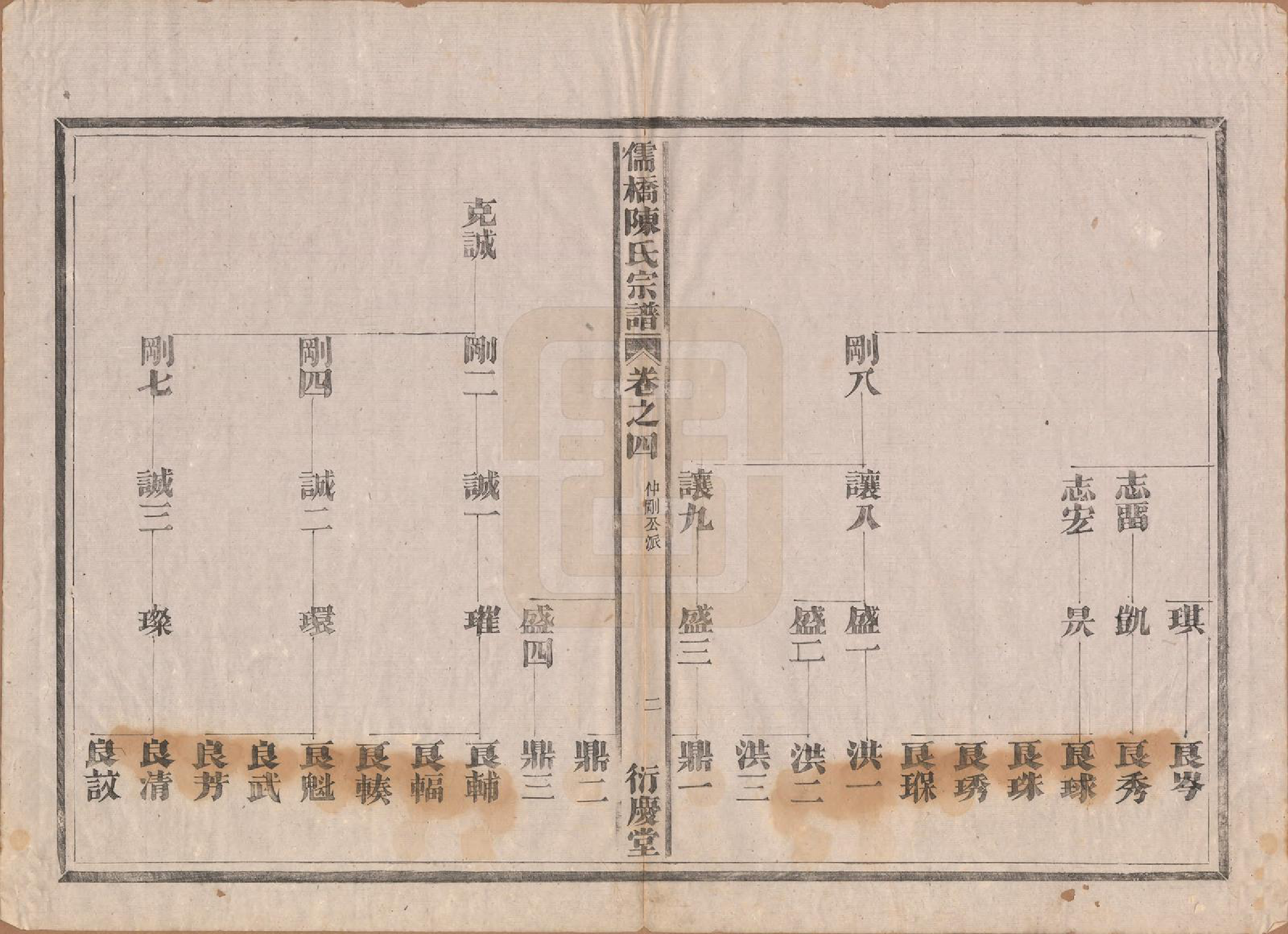 GTJP0203.陈.浙江建德.儒桥陈氏宗谱六卷.清光绪十六年（1890）_004.pdf_第2页