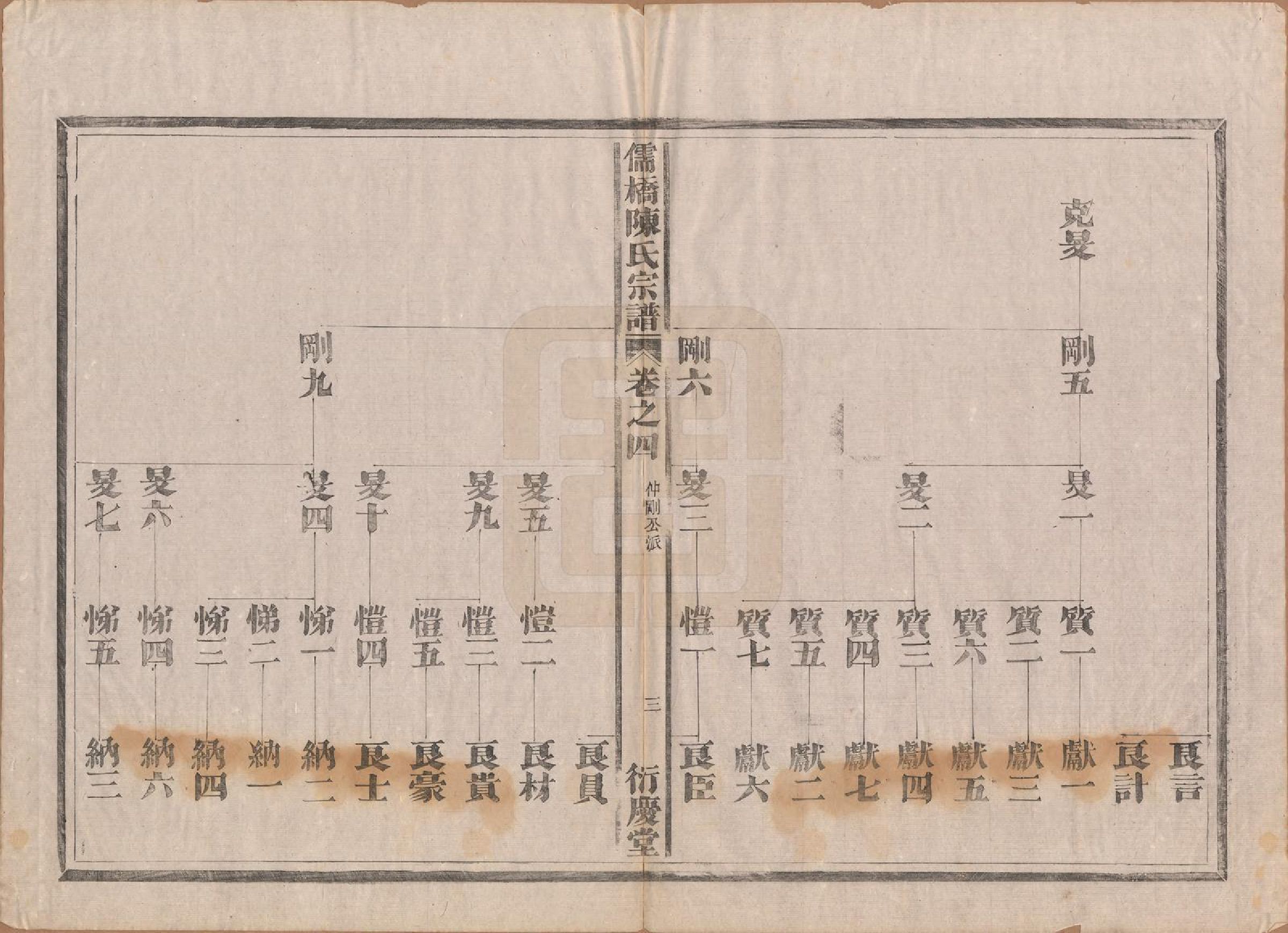 GTJP0203.陈.浙江建德.儒桥陈氏宗谱六卷.清光绪十六年（1890）_004.pdf_第3页