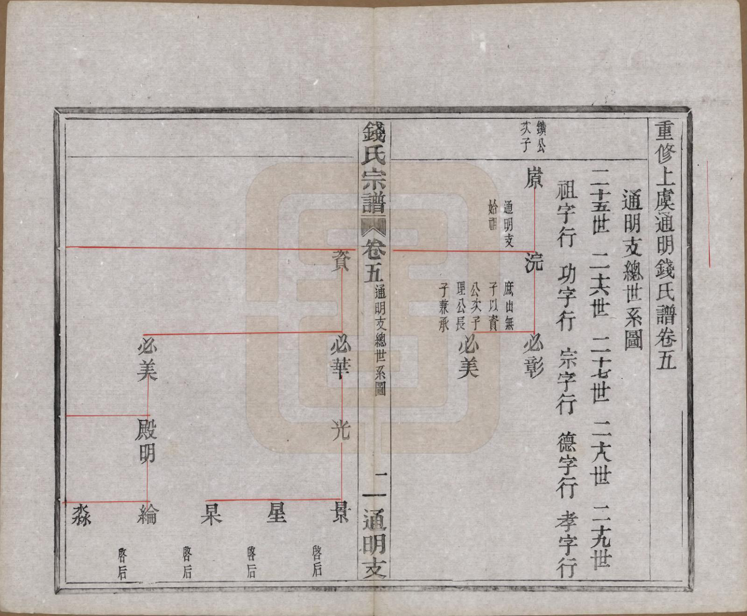 GTJP1175.钱.浙江上虞.上虞通明钱氏谱十卷首一卷末一卷.民国五年（1916）_005.pdf_第1页