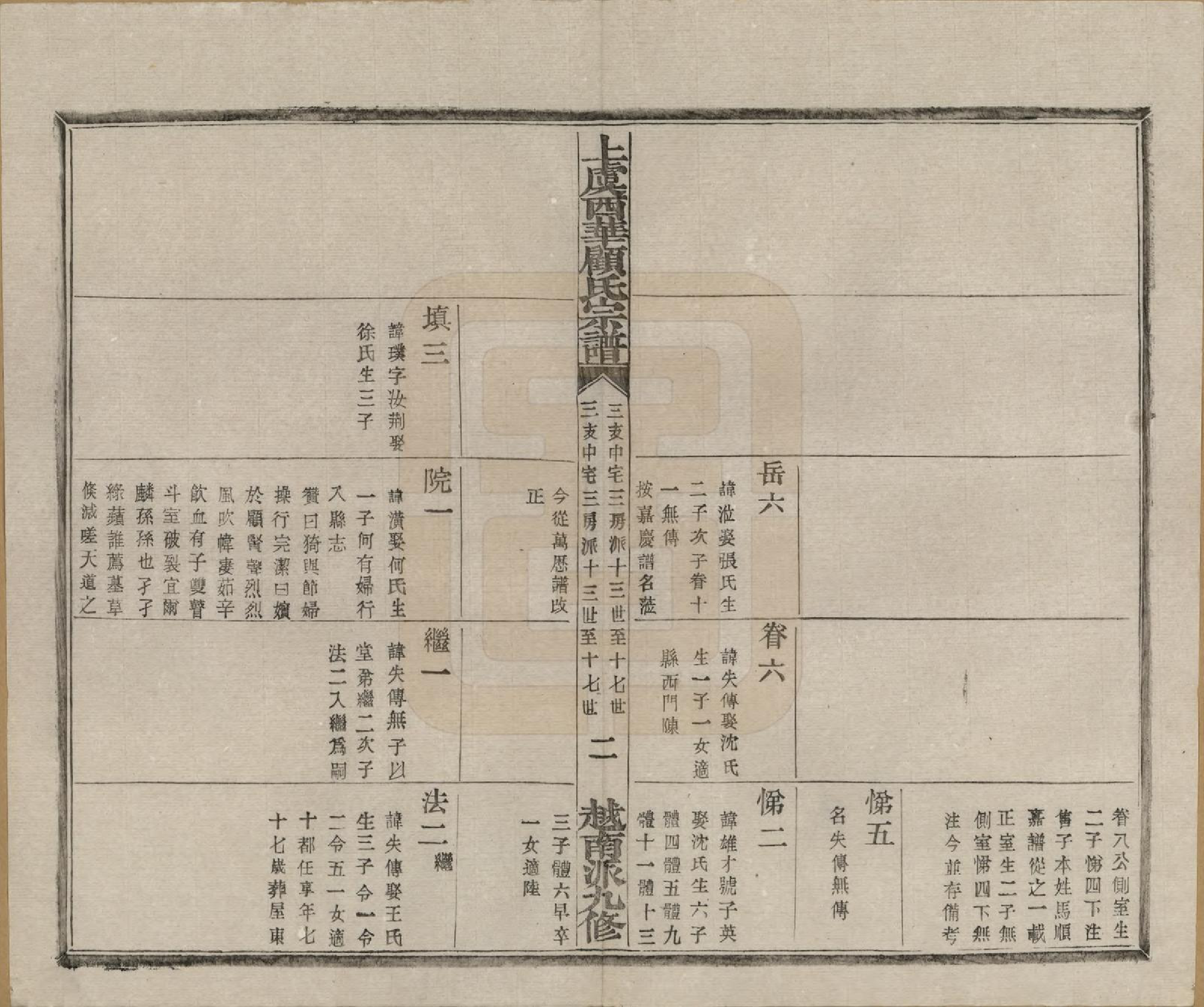 GTJP0434.顾.浙江上虞.上虞西华顾氏九修宗谱三十二卷首一卷.清宣统三年（1911）_019.pdf_第3页