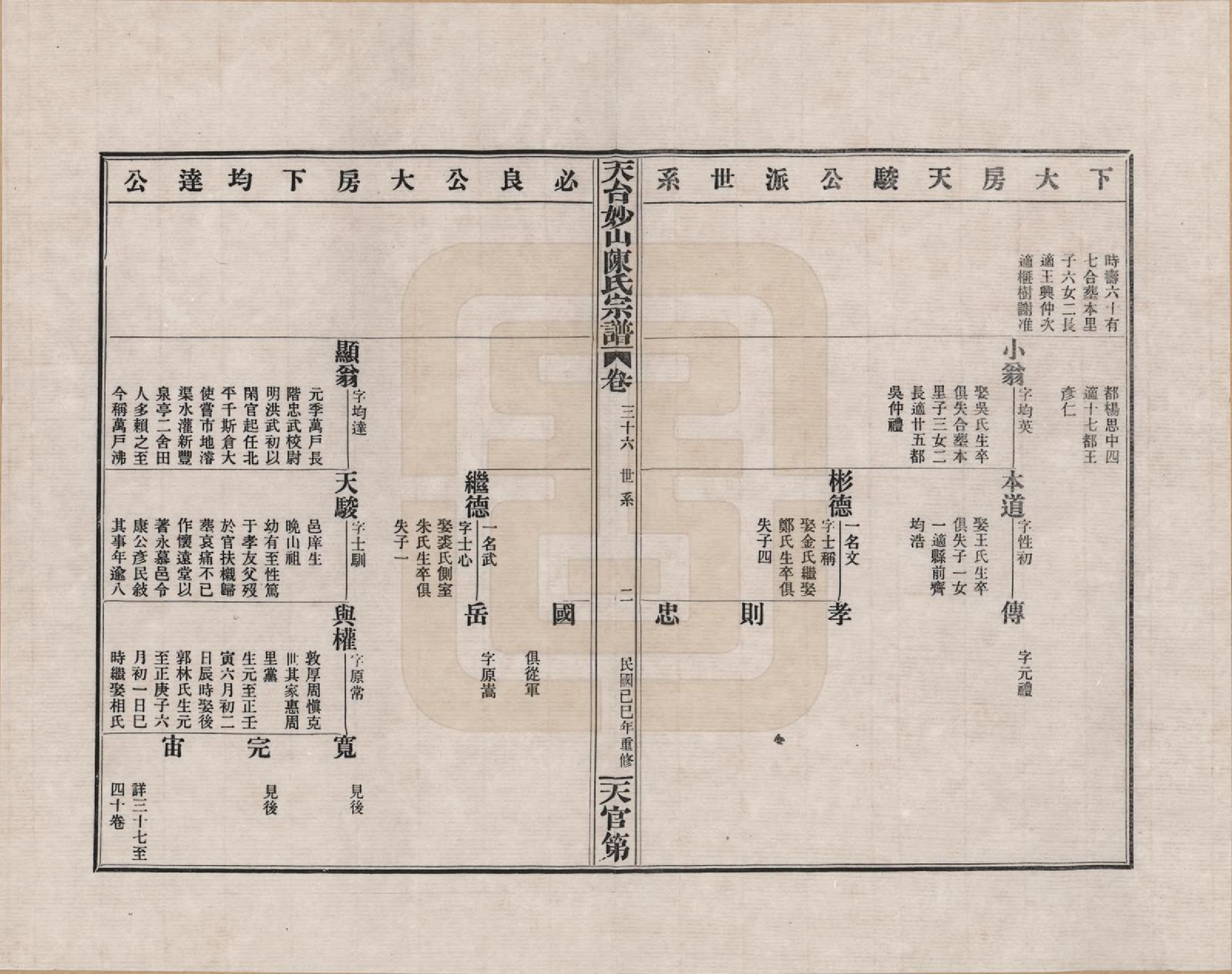 GTJP0100.陈.浙江天台.天台妙山陈氏宗谱_036.pdf_第2页