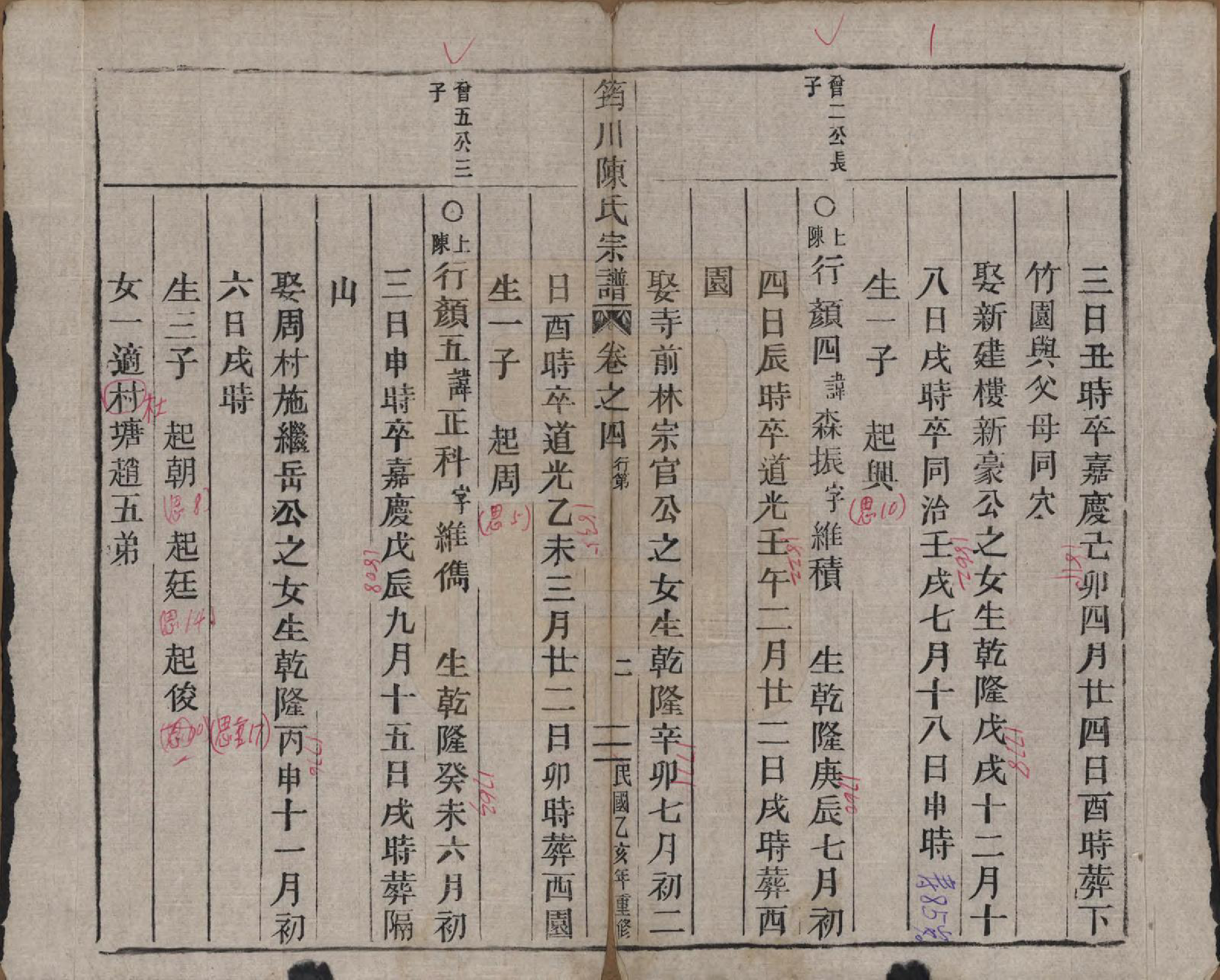 GTJP0108.陈.浙江缙云.筠川陈氏宗谱.民国24年[1935]_004.pdf_第2页