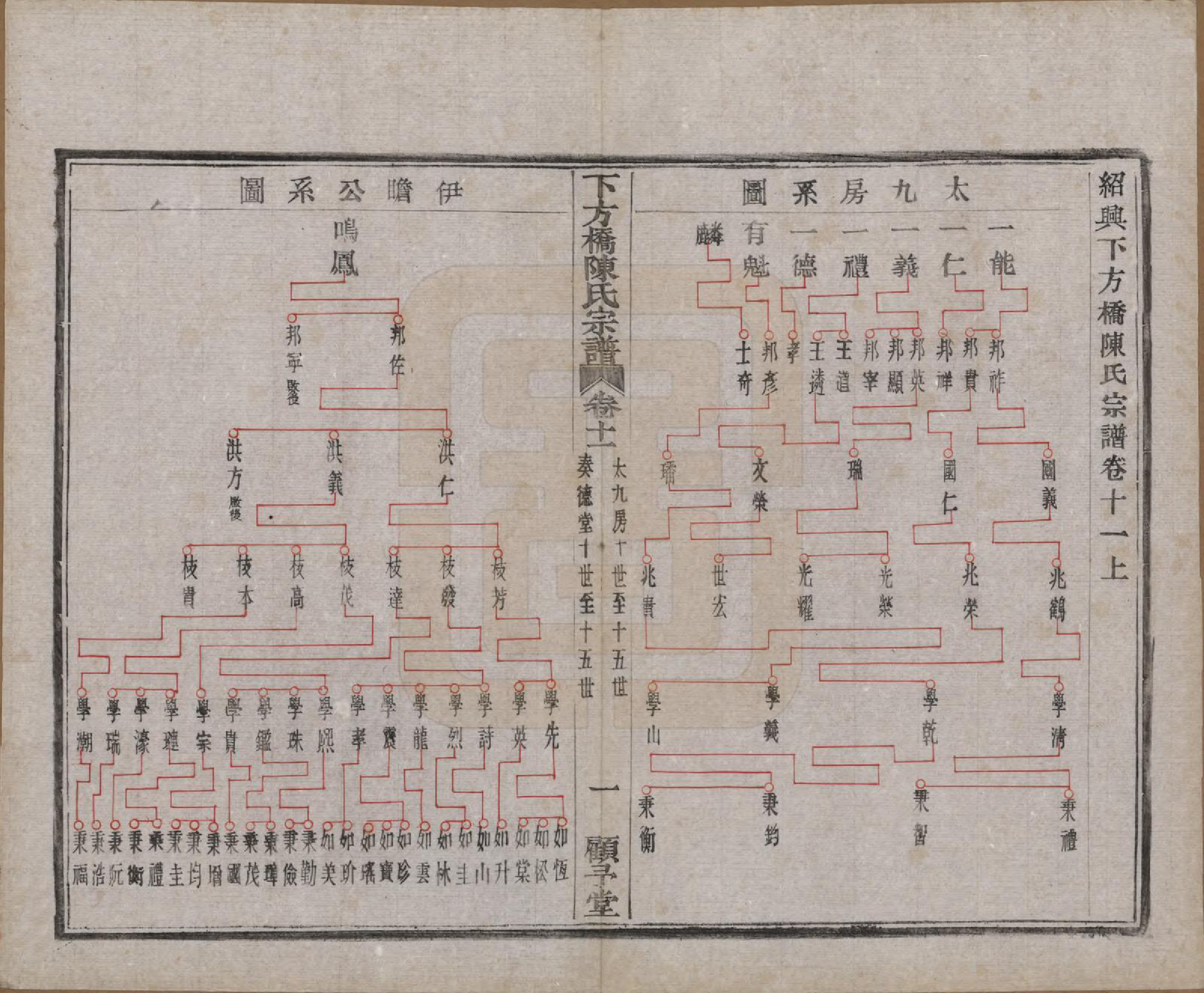 GTJP0159.陈.浙江绍兴.下方桥陈氏宗谱二十卷.民国十五年（l926）_011.pdf_第2页