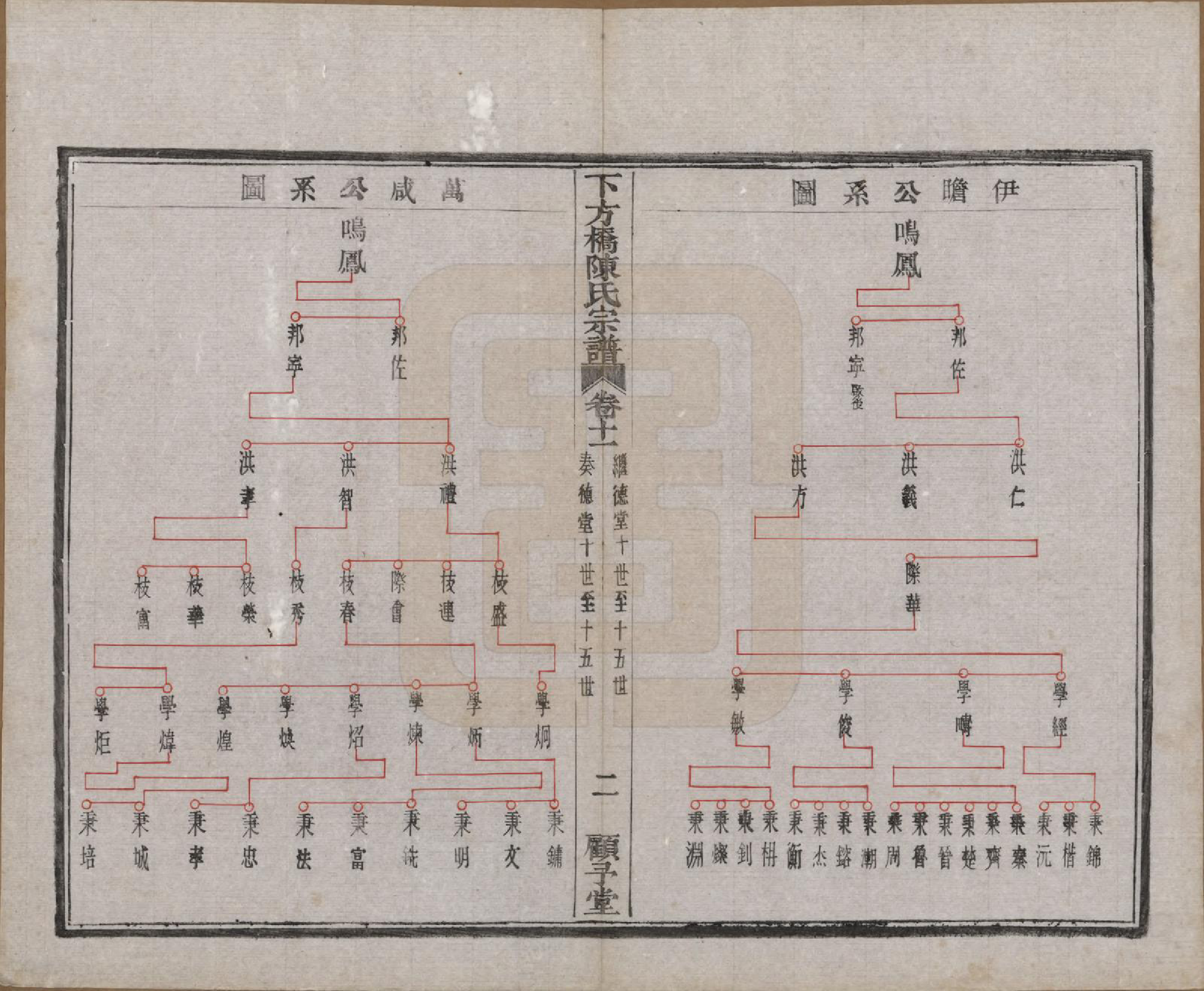 GTJP0159.陈.浙江绍兴.下方桥陈氏宗谱二十卷.民国十五年（l926）_011.pdf_第3页