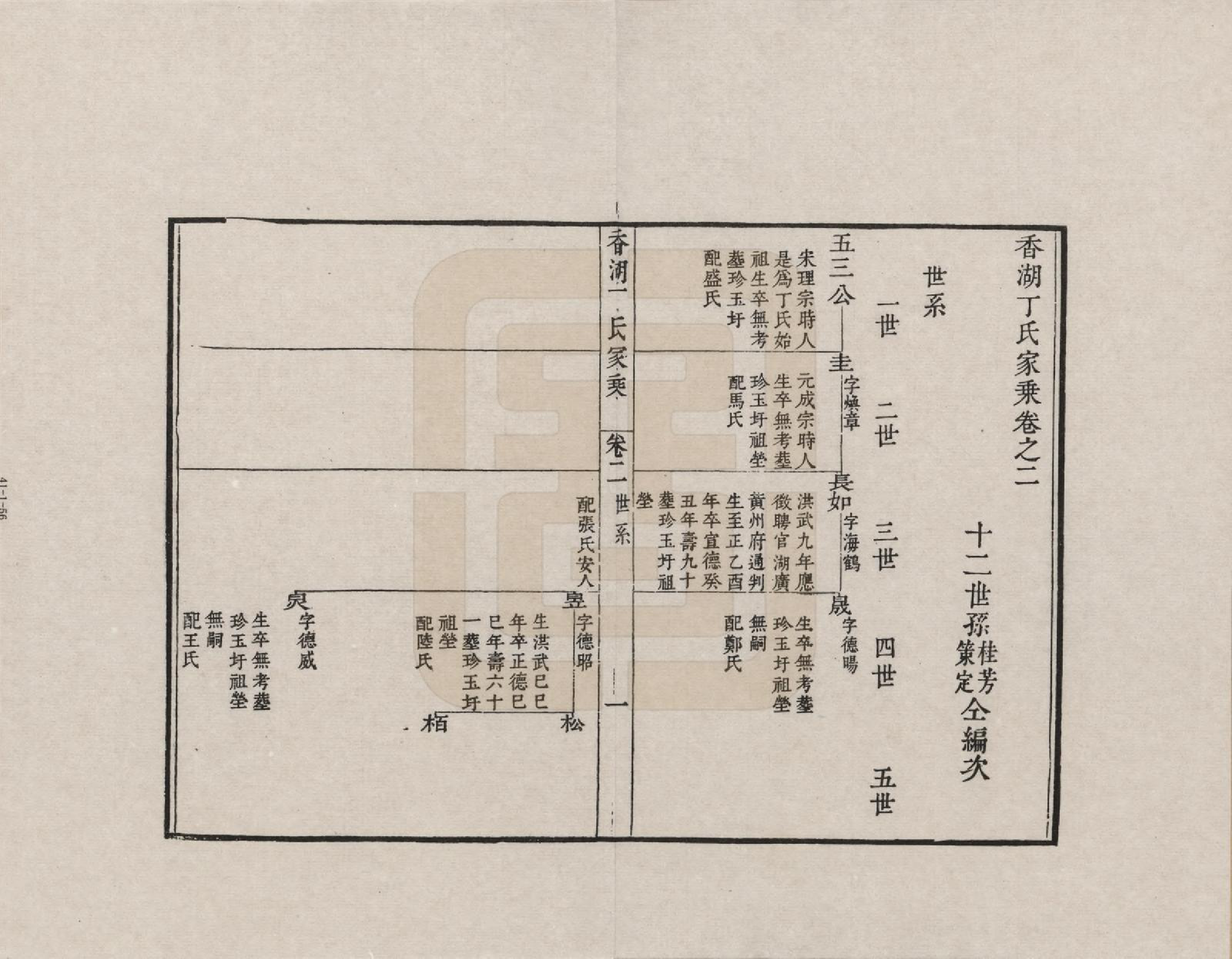 GTJP0284.丁.浙江嘉善.香湖丁氏家乘_002.pdf_第2页