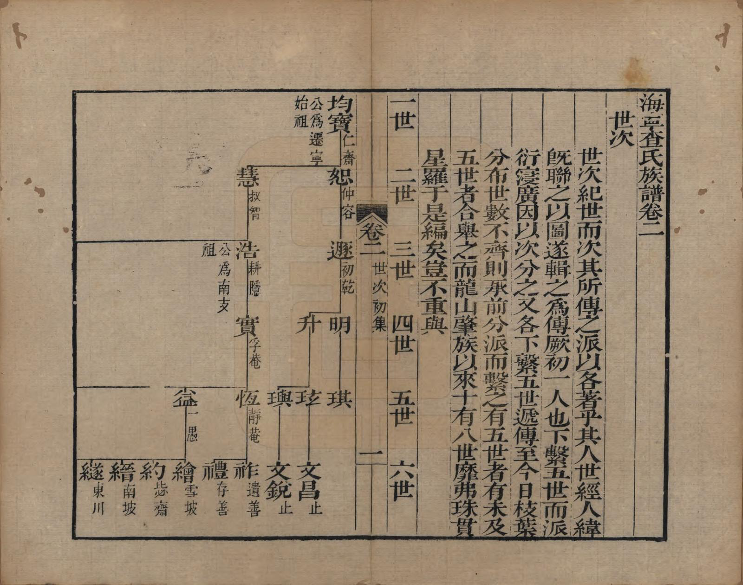 GTJP0092.查.浙江海宁.海宁查氏族谱二十卷.清道光八年(1828)_002.pdf_第1页