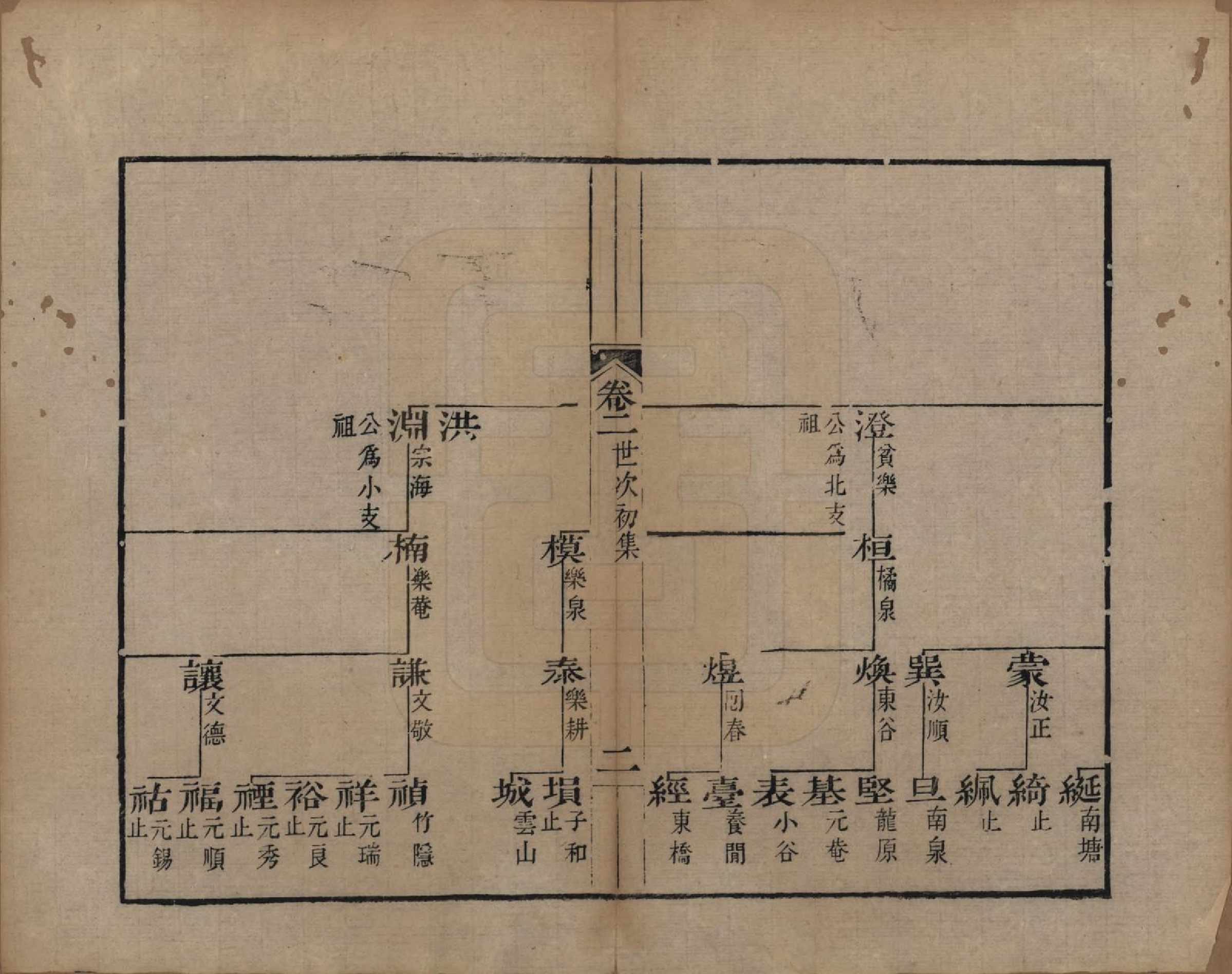 GTJP0092.查.浙江海宁.海宁查氏族谱二十卷.清道光八年(1828)_002.pdf_第2页