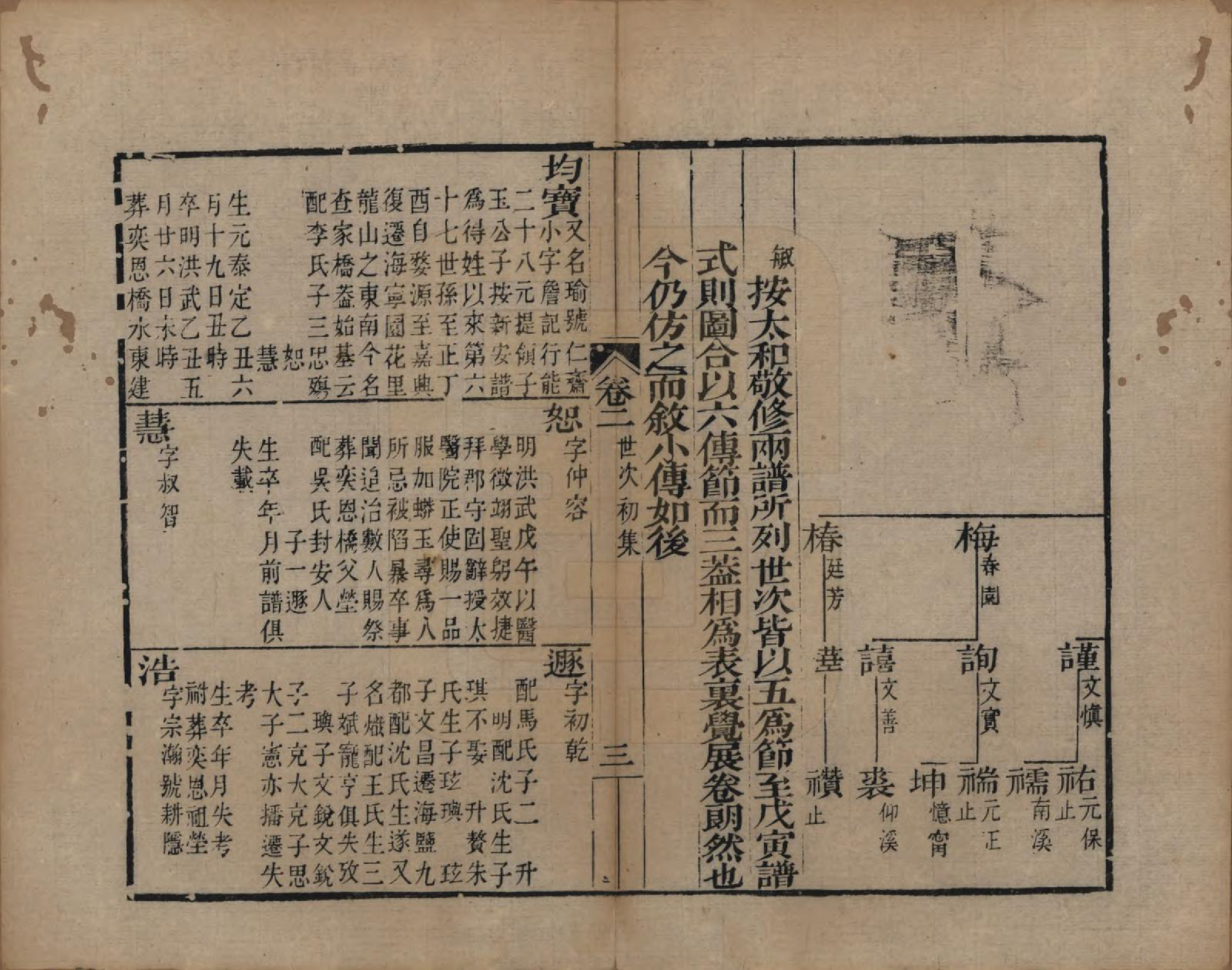 GTJP0092.查.浙江海宁.海宁查氏族谱二十卷.清道光八年(1828)_002.pdf_第3页