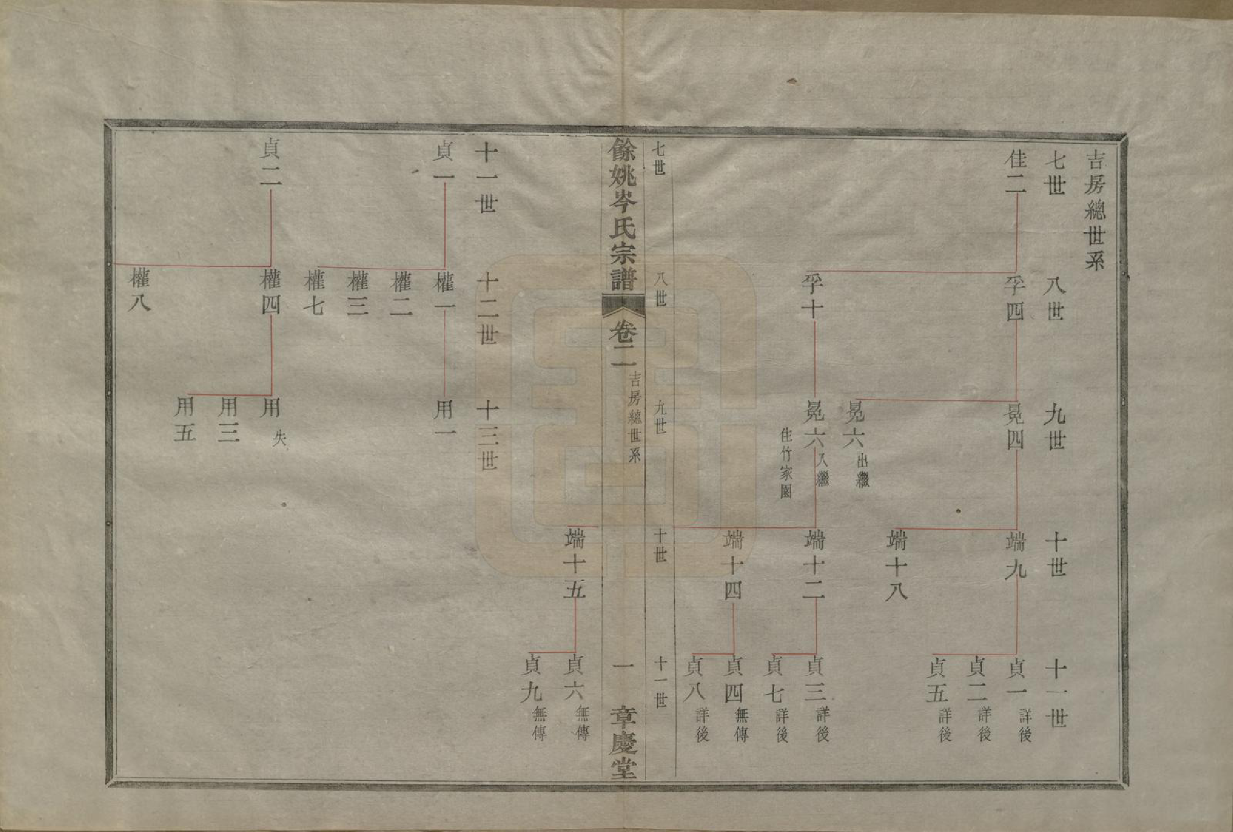 GTJP0070.岑.浙江余姚.余姚岑氏宗谱世系十三卷世表十三卷首一卷末二卷.清光绪三十四年（1908）_002.pdf_第1页