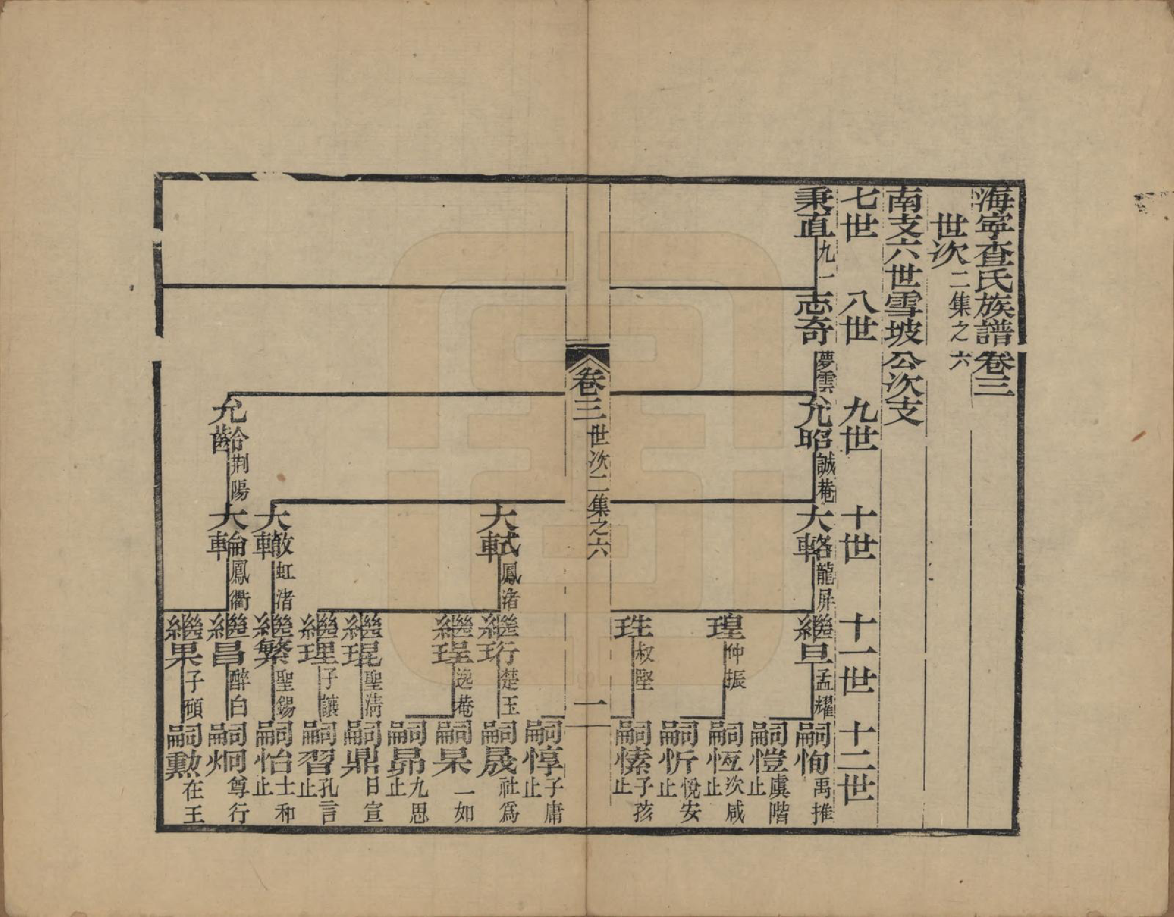 GTJP0095.查.浙江海宁.海宁查氏族谱十六卷世系五卷末一卷.清宣统元年（1909）_002.pdf_第1页