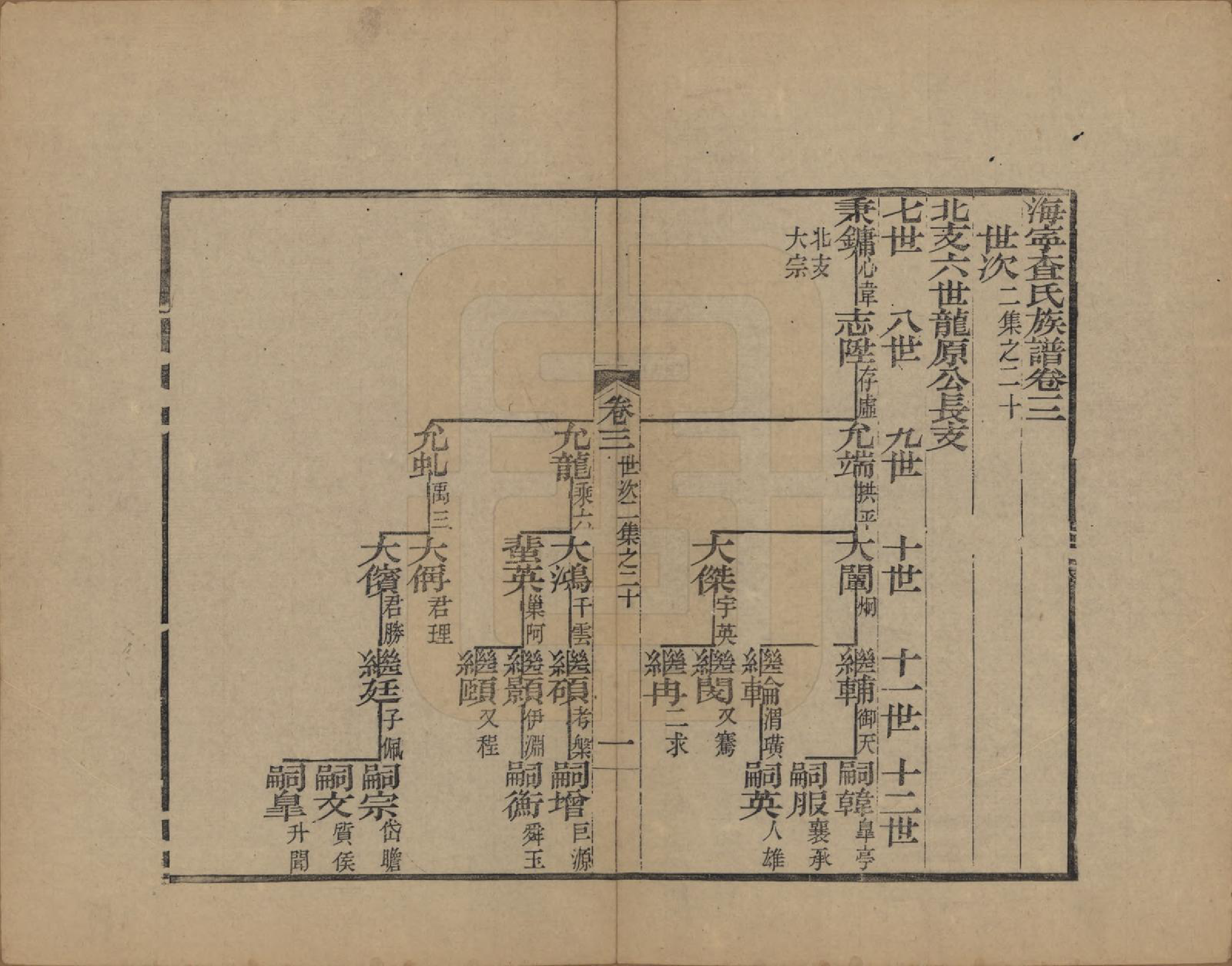 GTJP0095.查.浙江海宁.海宁查氏族谱十六卷世系五卷末一卷.清宣统元年（1909）_004.pdf_第1页