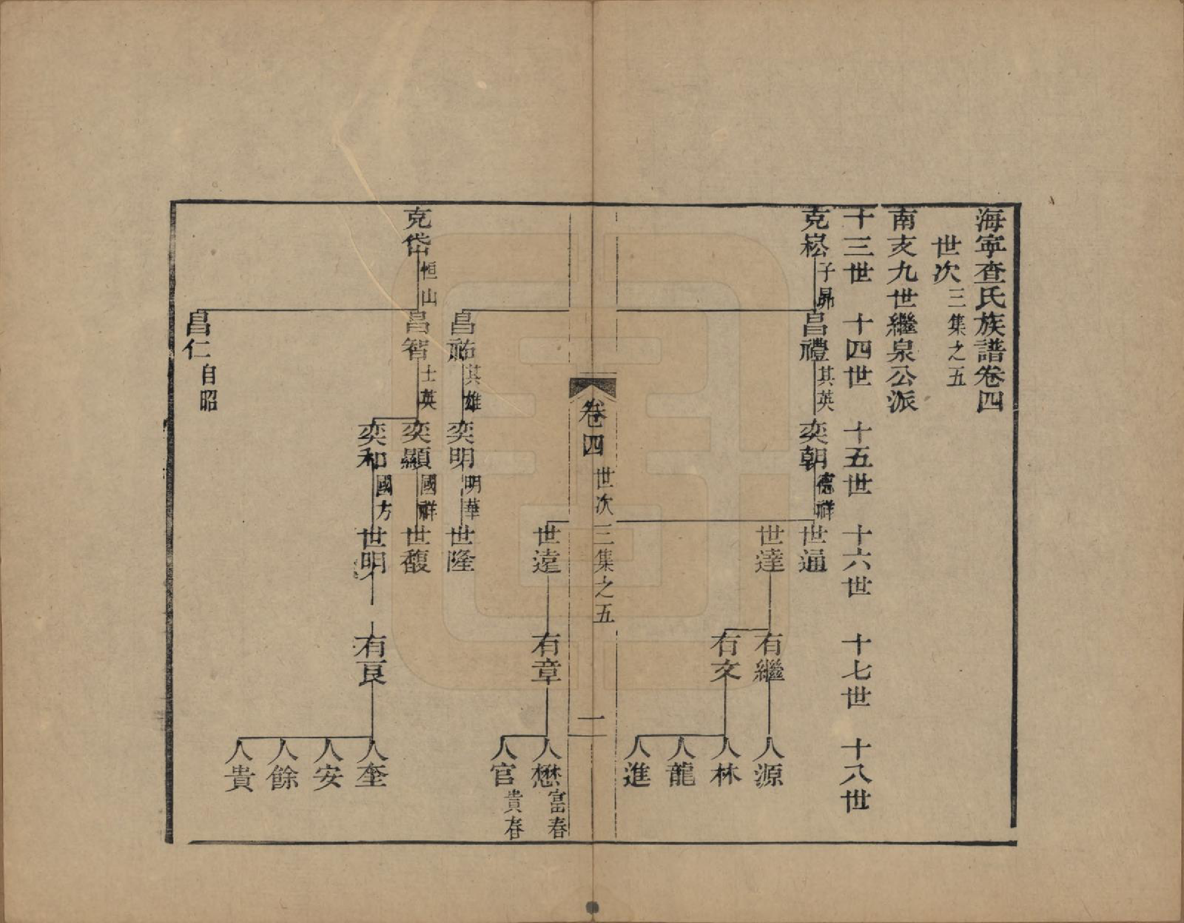 GTJP0095.查.浙江海宁.海宁查氏族谱十六卷世系五卷末一卷.清宣统元年（1909）_006.pdf_第1页