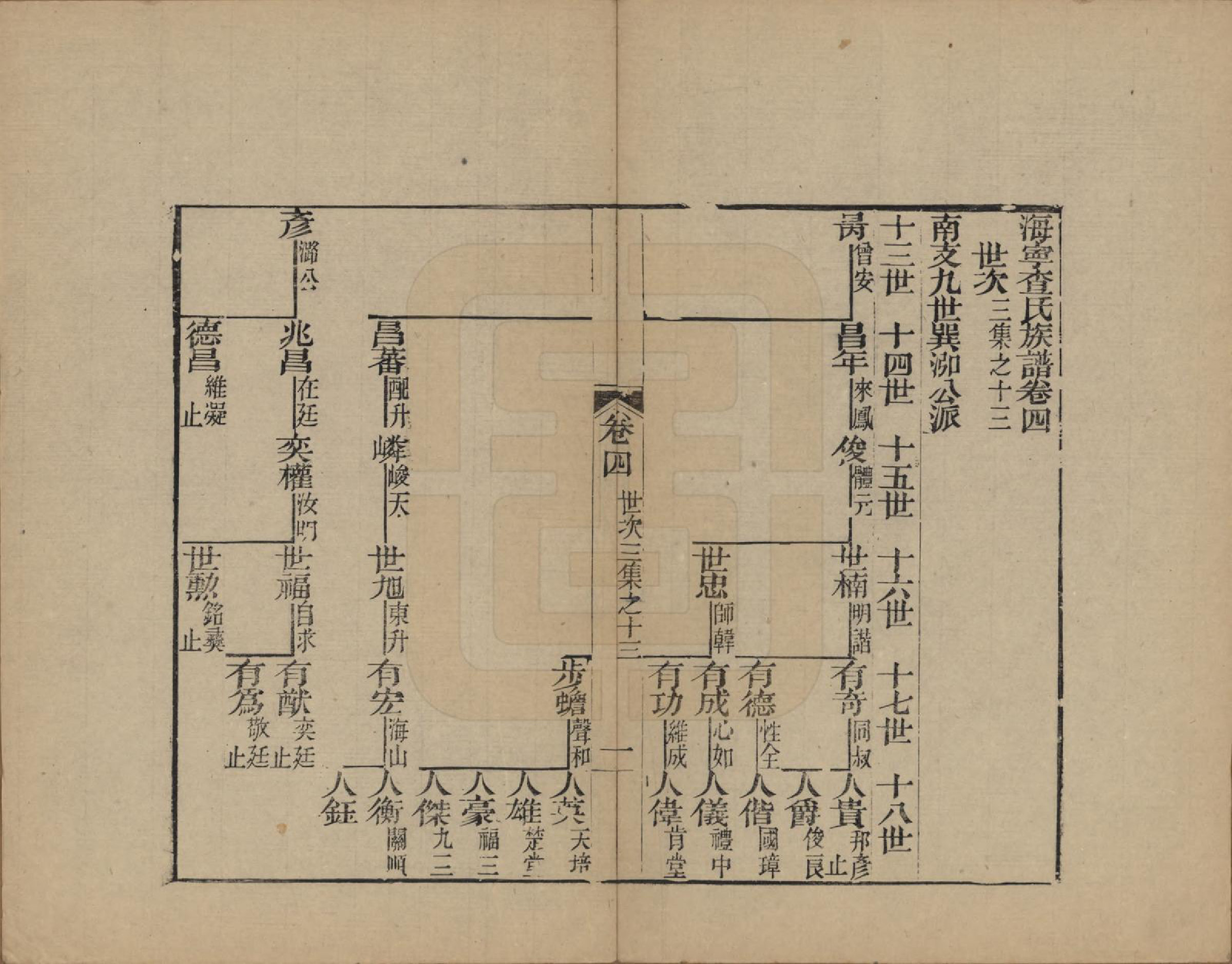 GTJP0095.查.浙江海宁.海宁查氏族谱十六卷世系五卷末一卷.清宣统元年（1909）_008.pdf_第1页