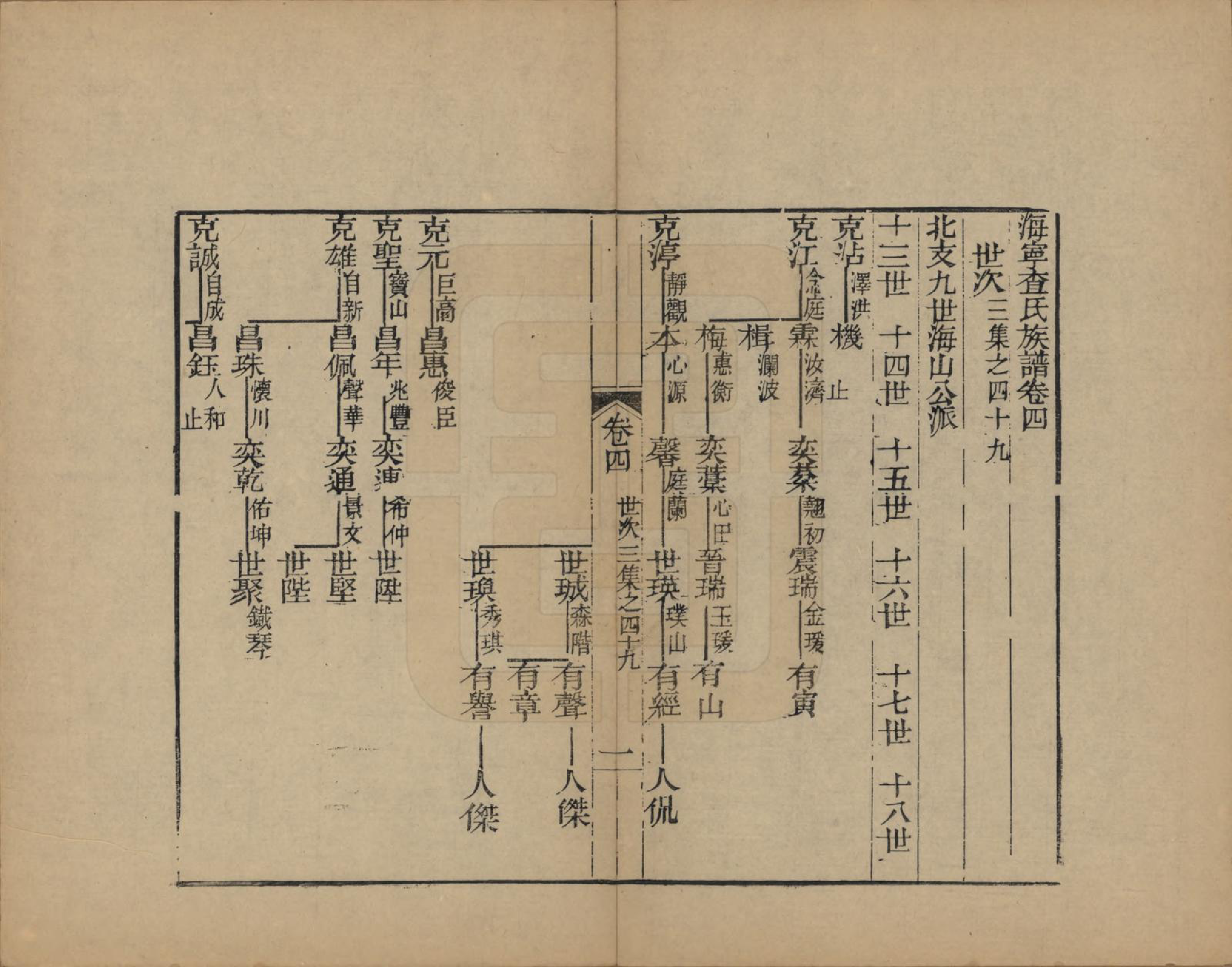 GTJP0095.查.浙江海宁.海宁查氏族谱十六卷世系五卷末一卷.清宣统元年（1909）_018.pdf_第1页