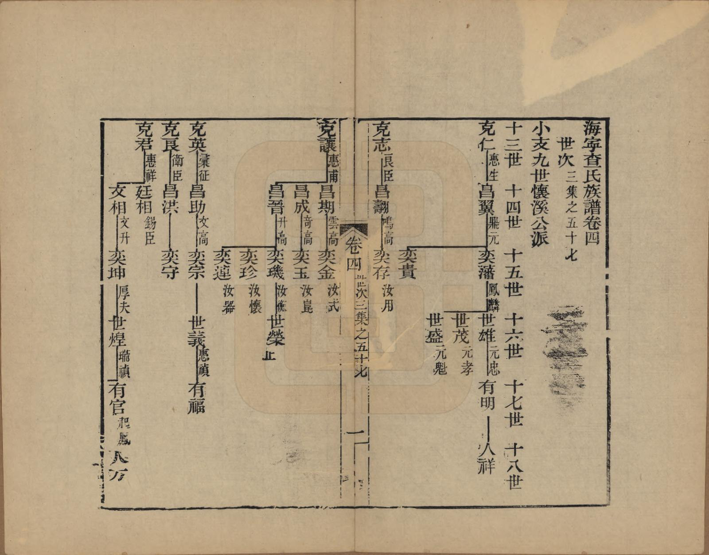 GTJP0095.查.浙江海宁.海宁查氏族谱十六卷世系五卷末一卷.清宣统元年（1909）_019.pdf_第1页