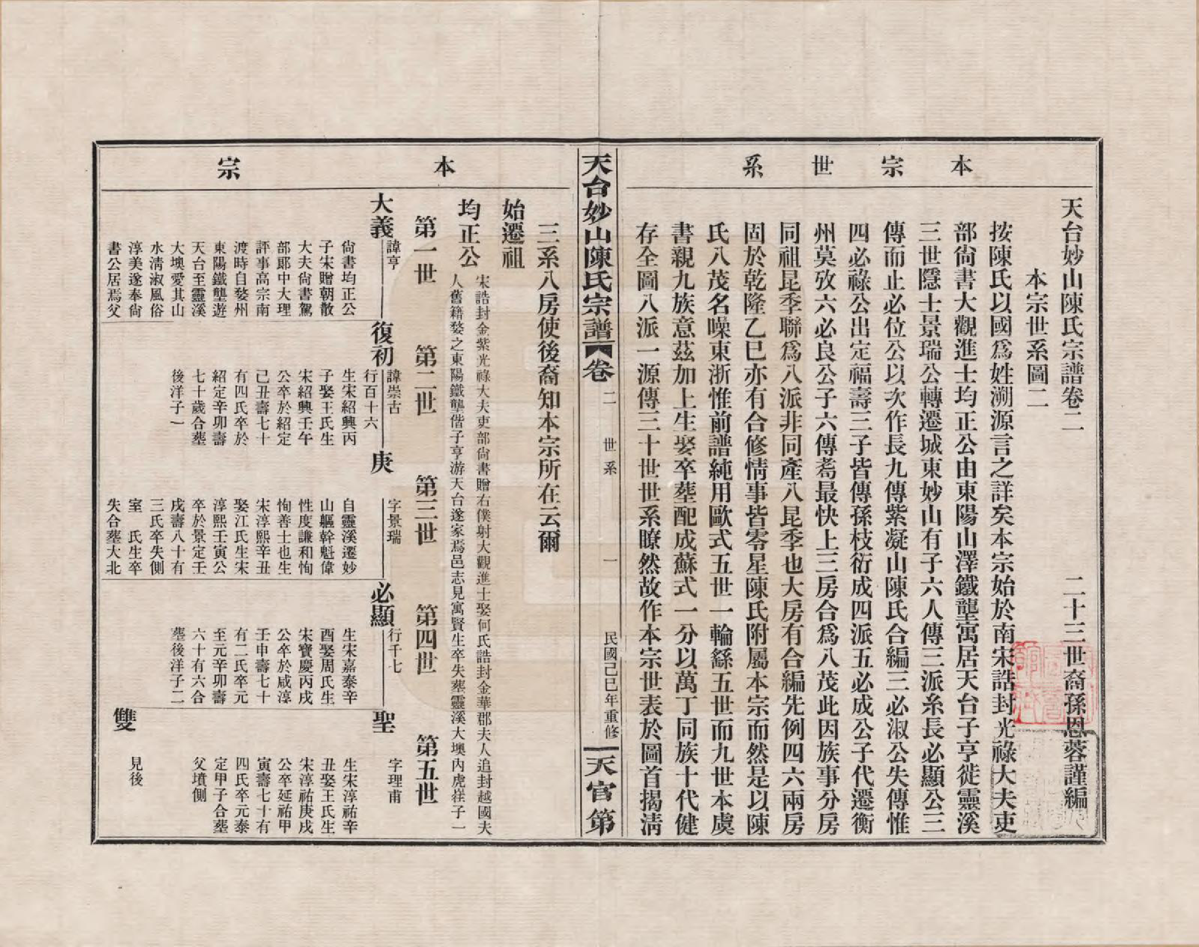 GTJP0100.陈.浙江天台.天台妙山陈氏宗谱_002.pdf_第1页