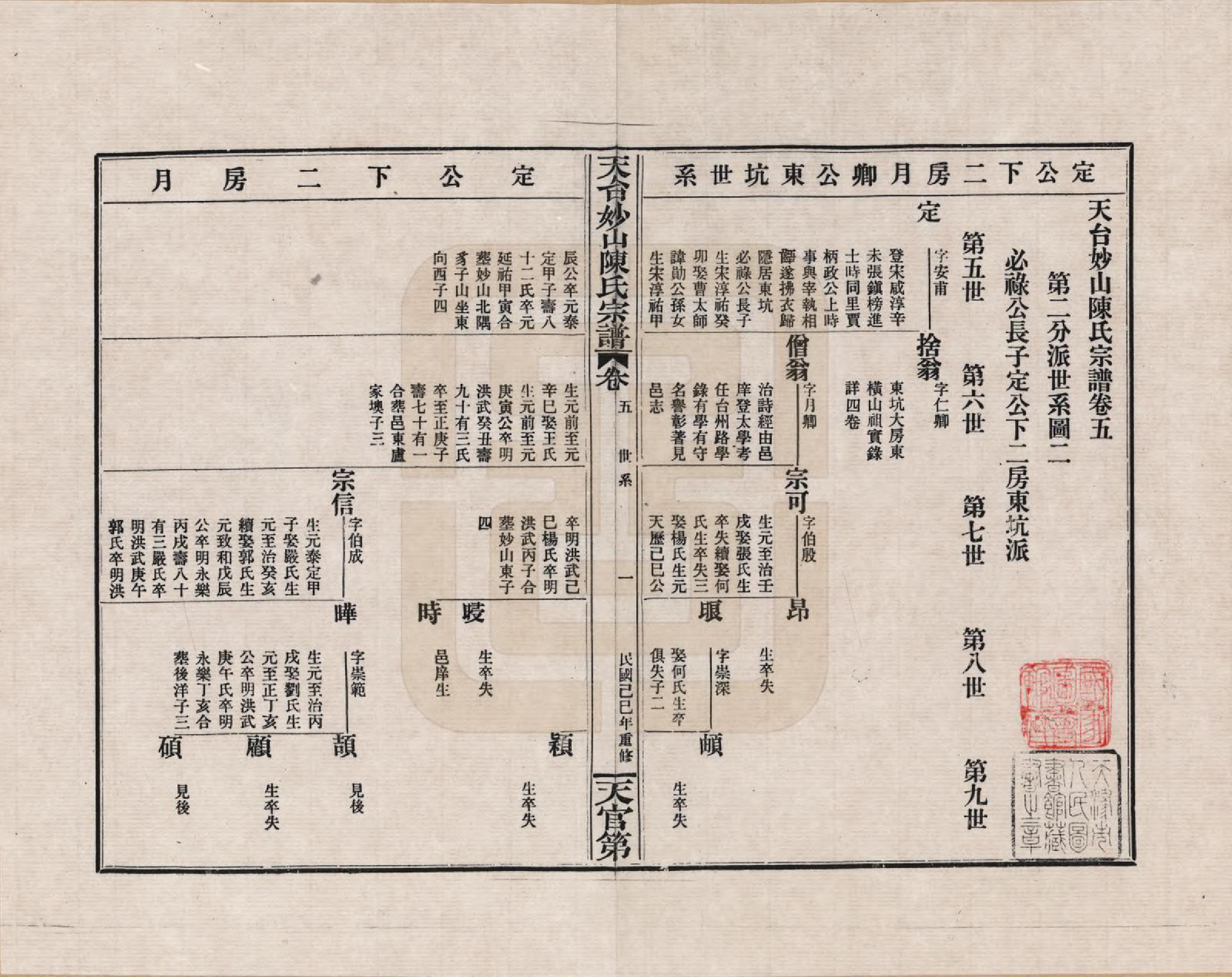 GTJP0100.陈.浙江天台.天台妙山陈氏宗谱_005.pdf_第1页